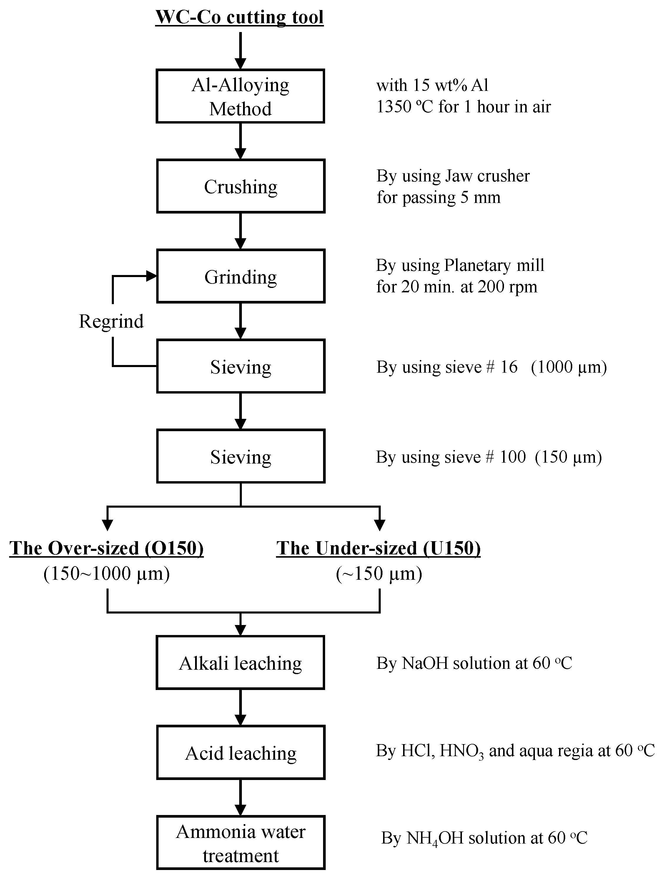 Metals 06 00174 g001