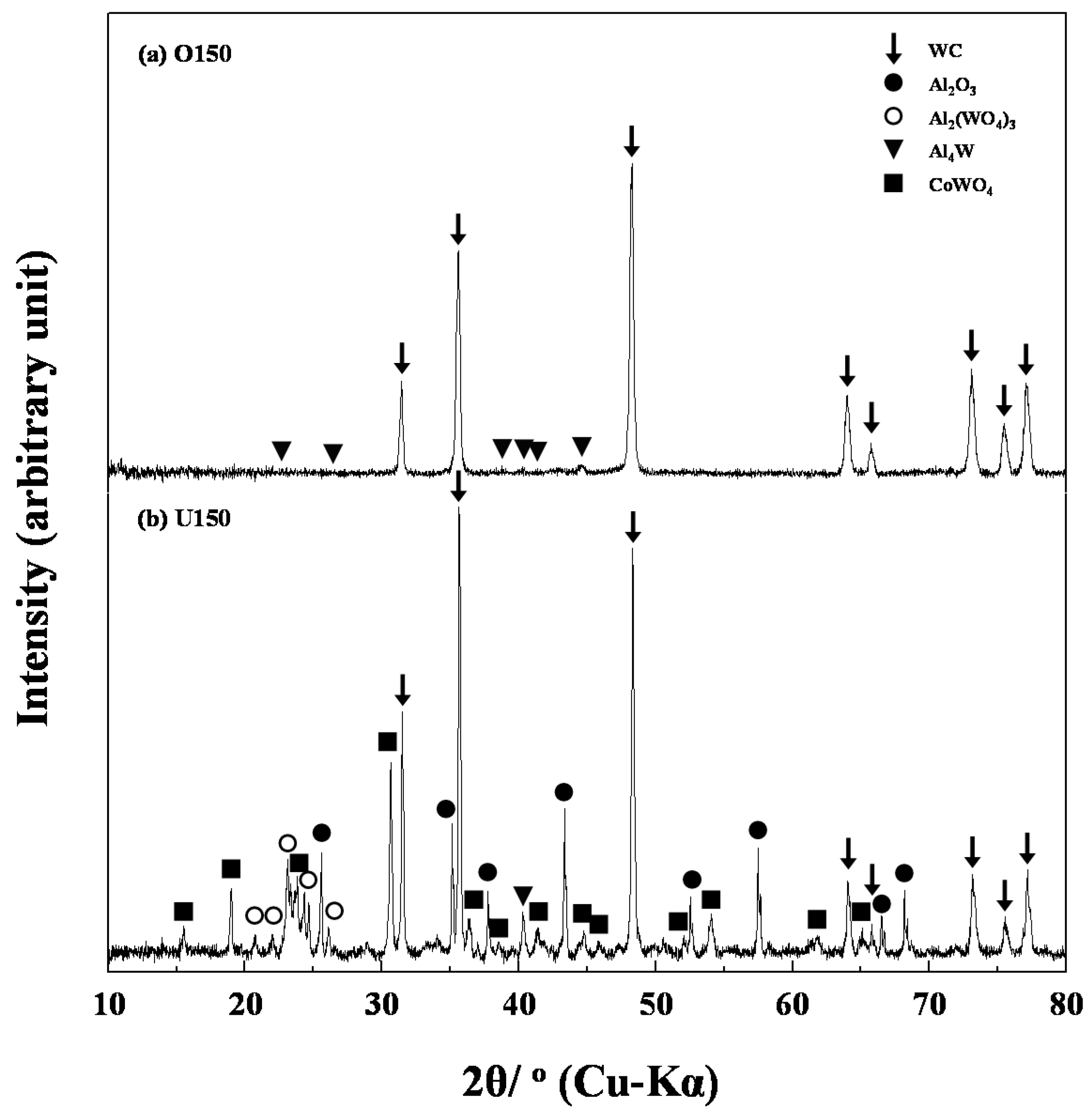 Metals 06 00174 g002