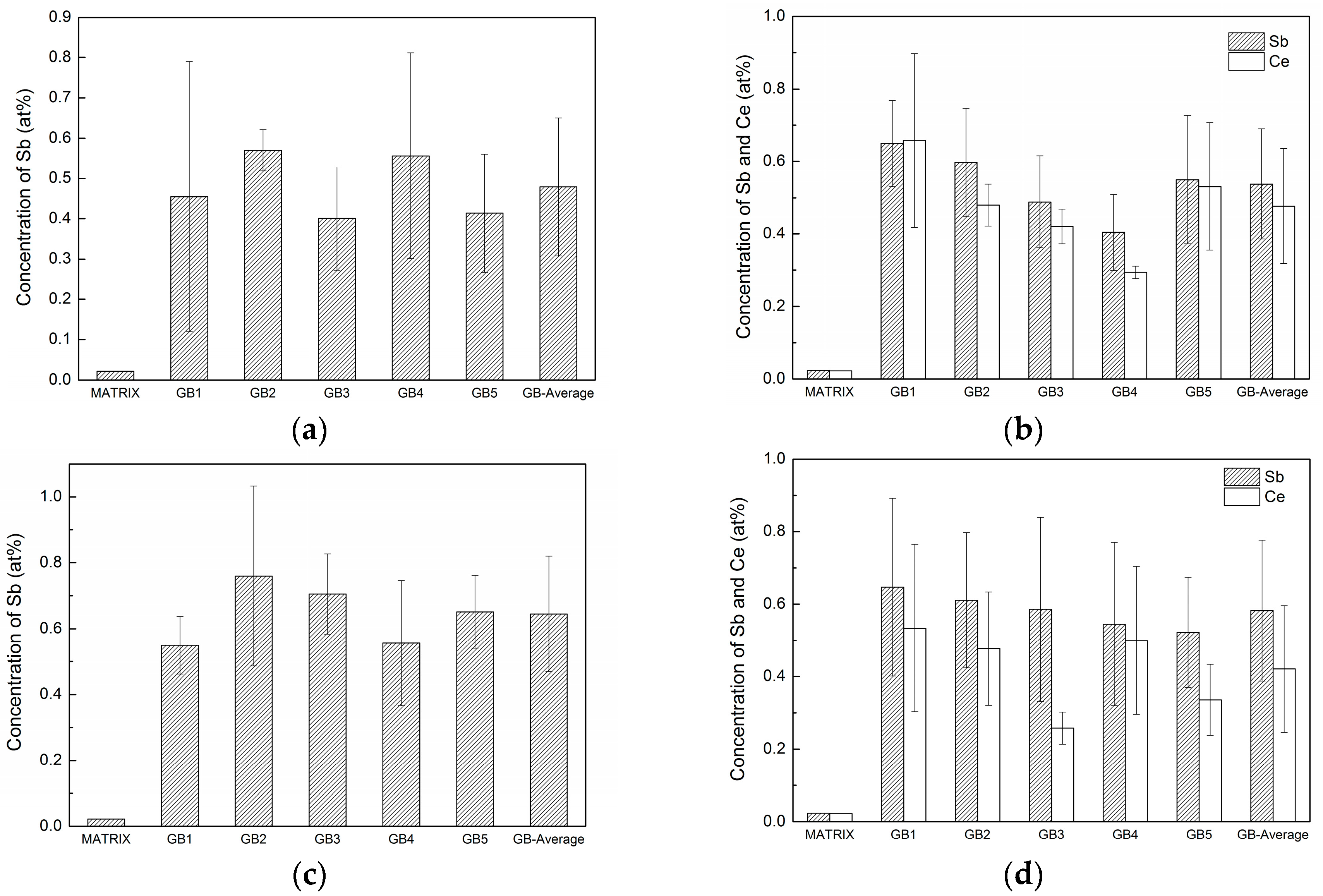 Metals 06 00187 g006