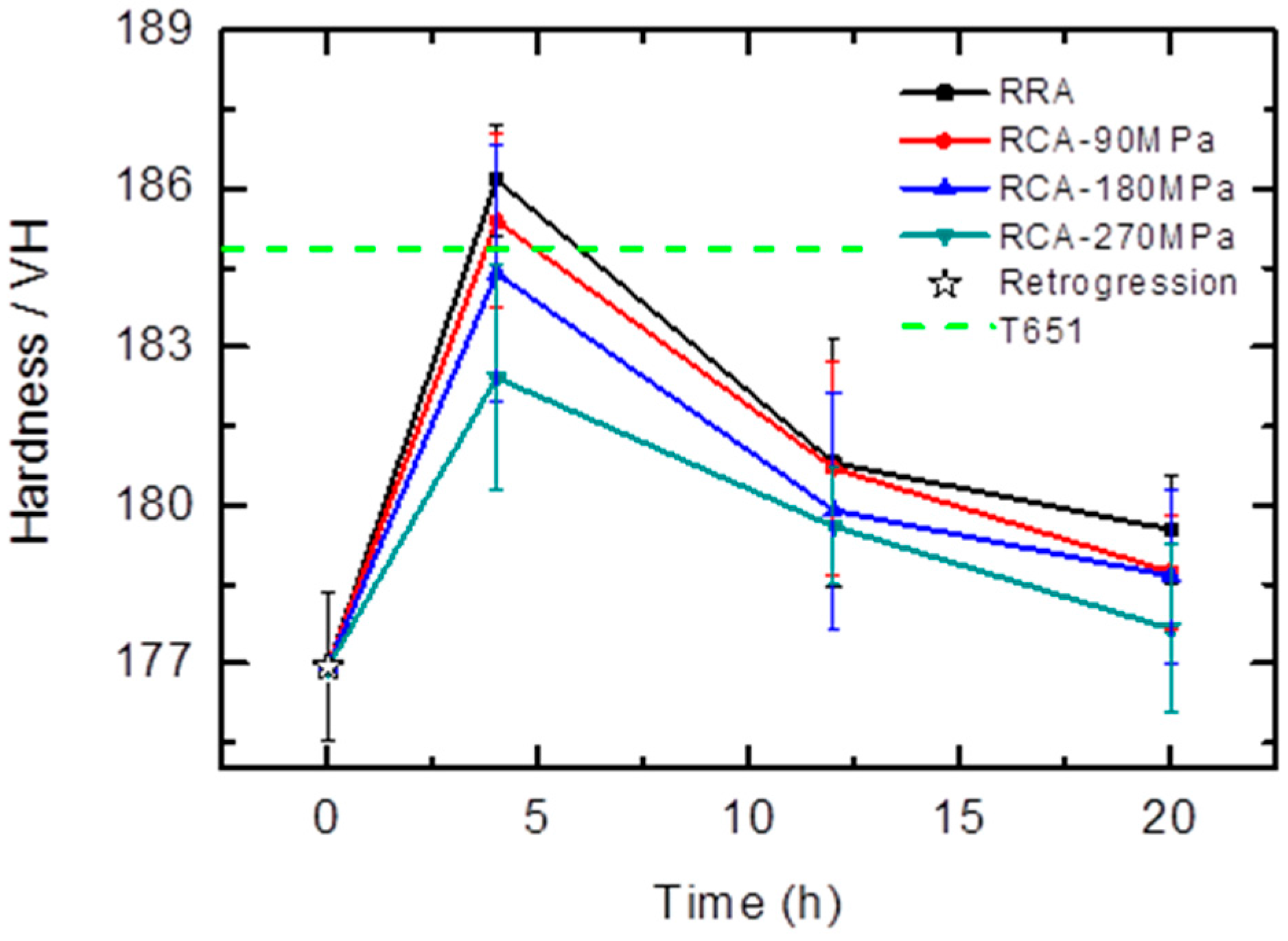 Metals 06 00189 g007