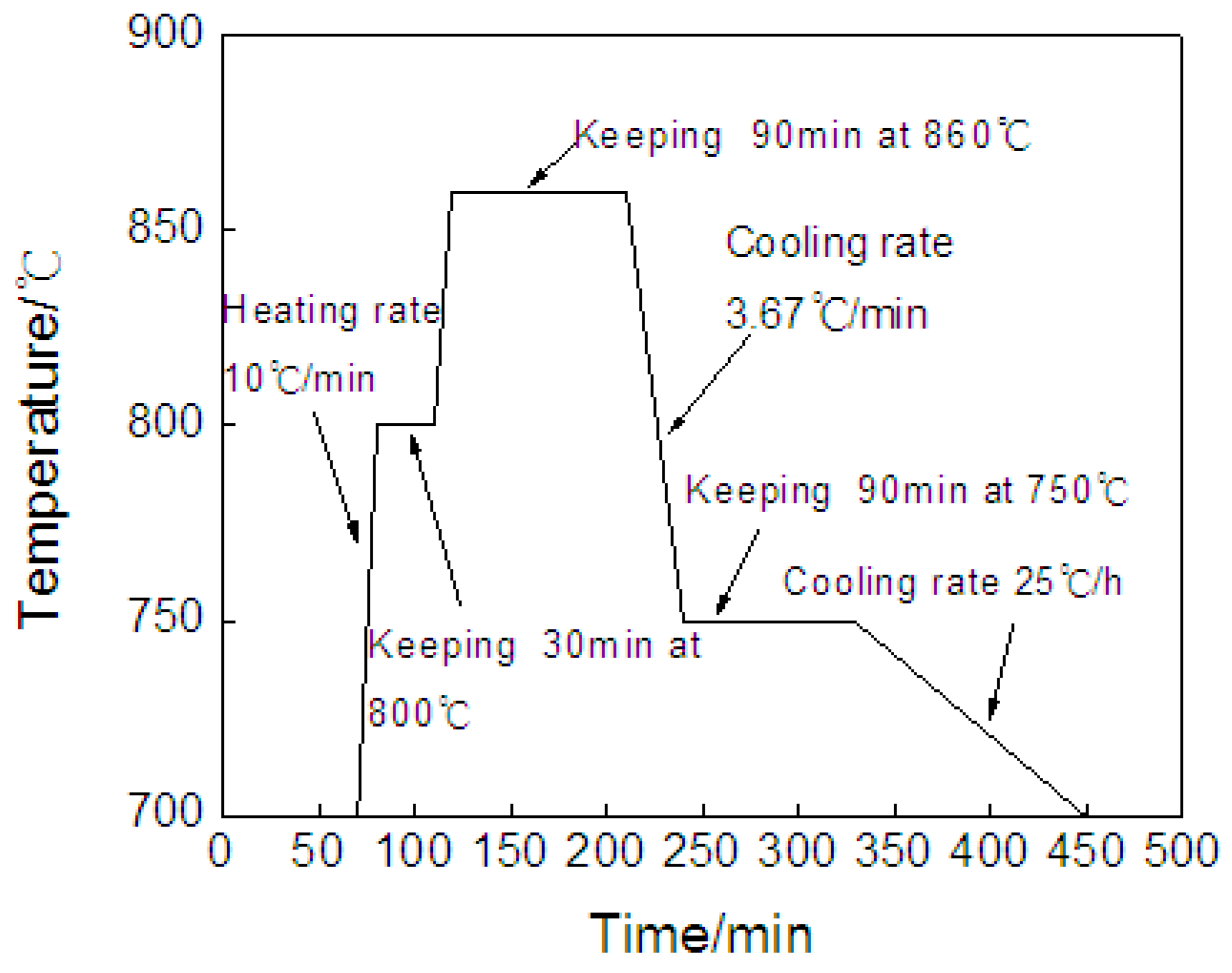 Metals 06 00193 g001
