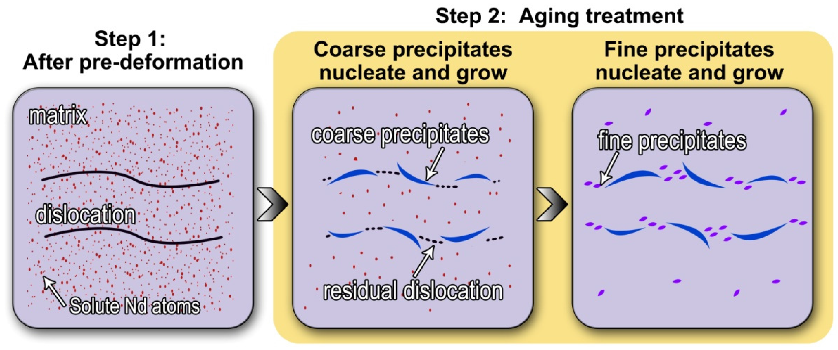 Metals 06 00196 g009