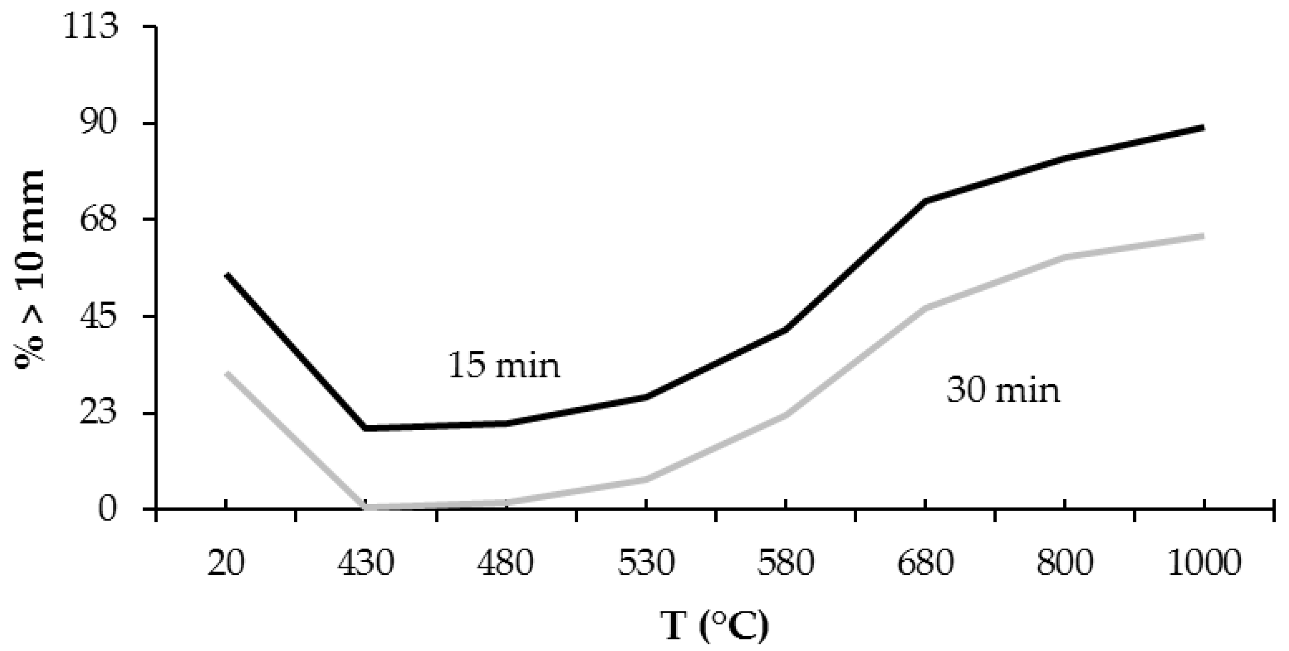 Metals 06 00203 g003