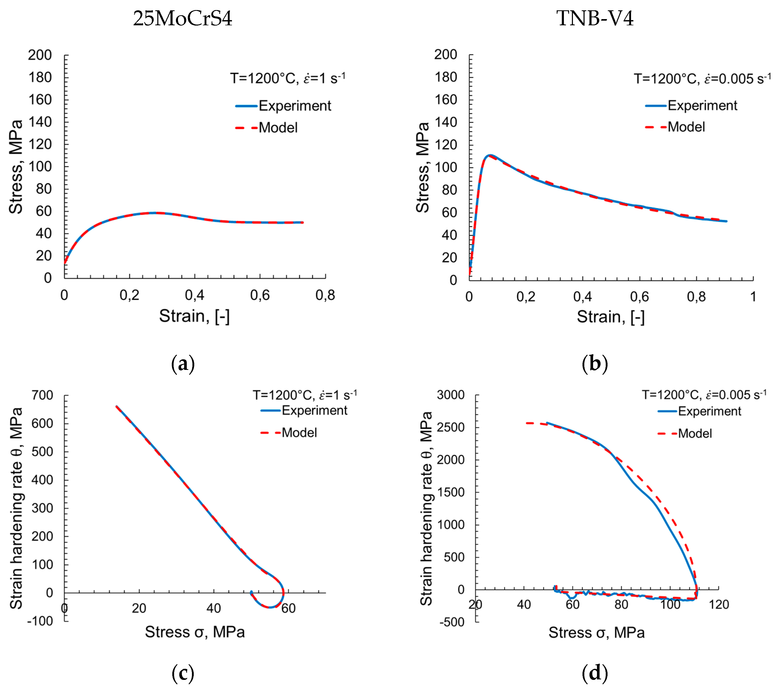 Metals 06 00204 g004