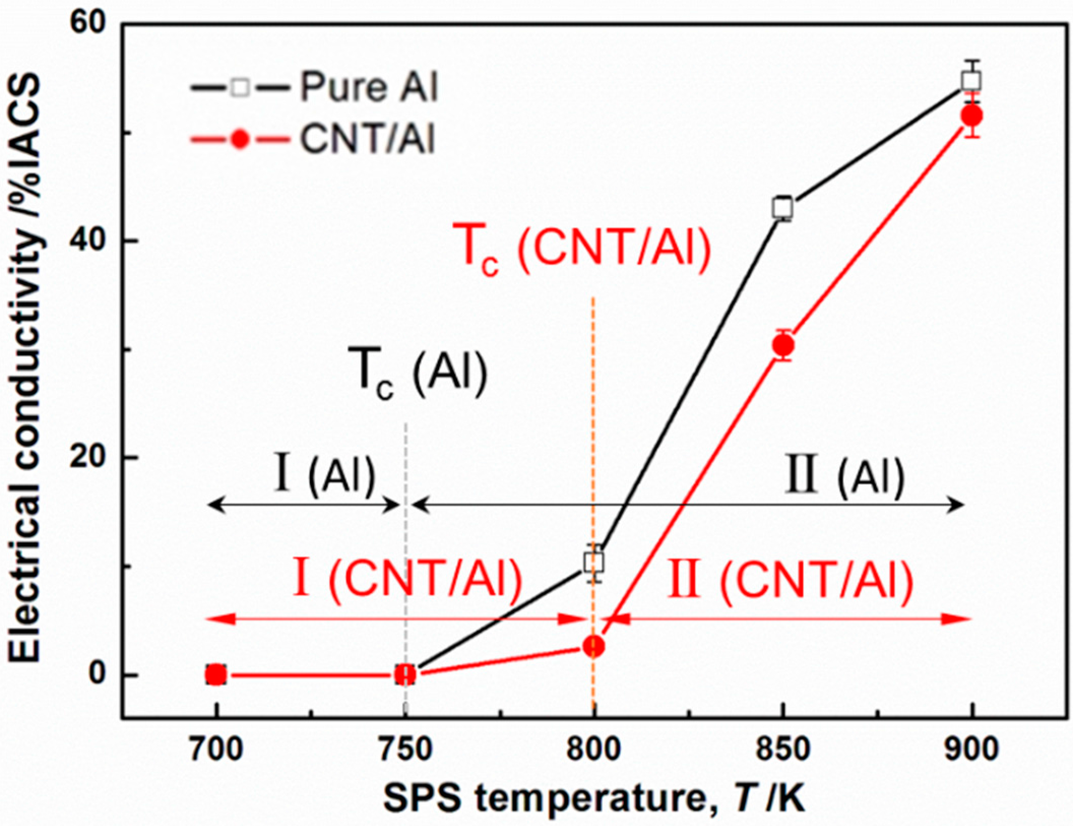 Metals 06 00213 g003