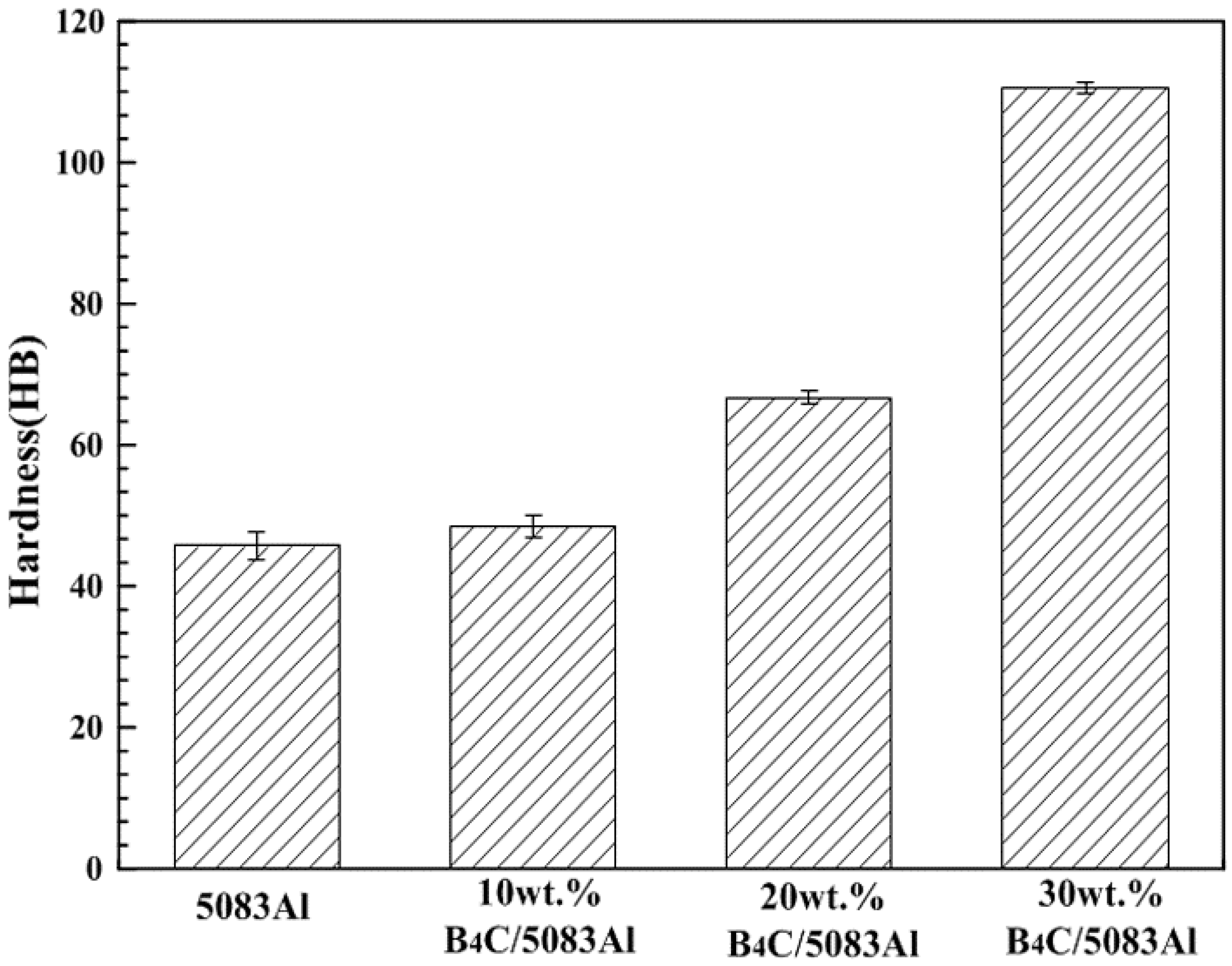 Metals 06 00227 g005