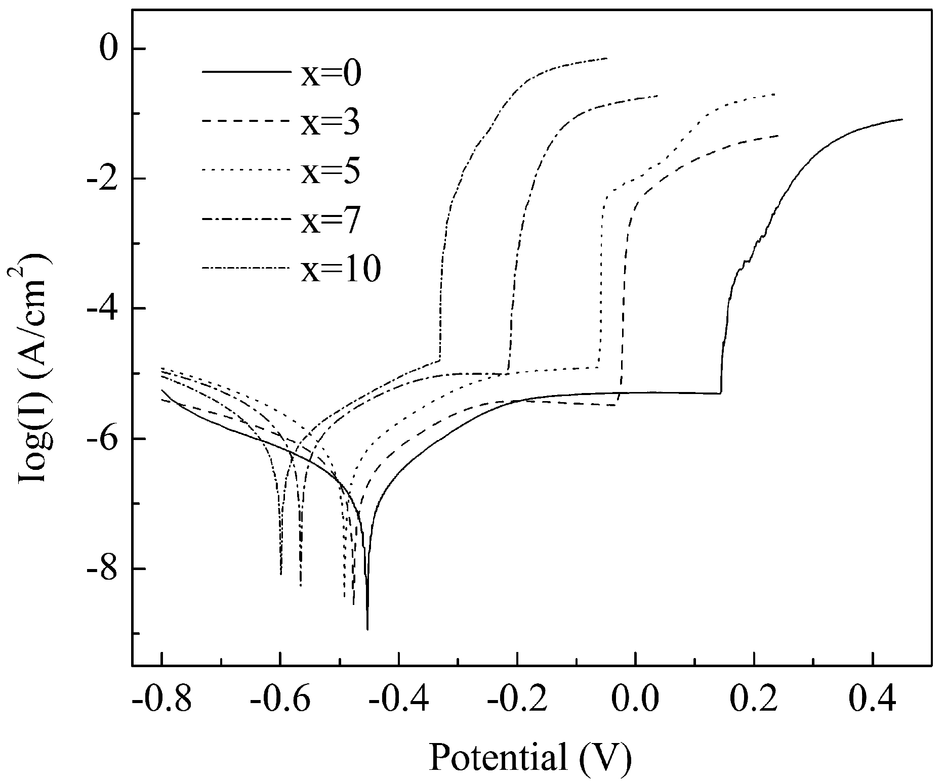 Metals 06 00230 g007