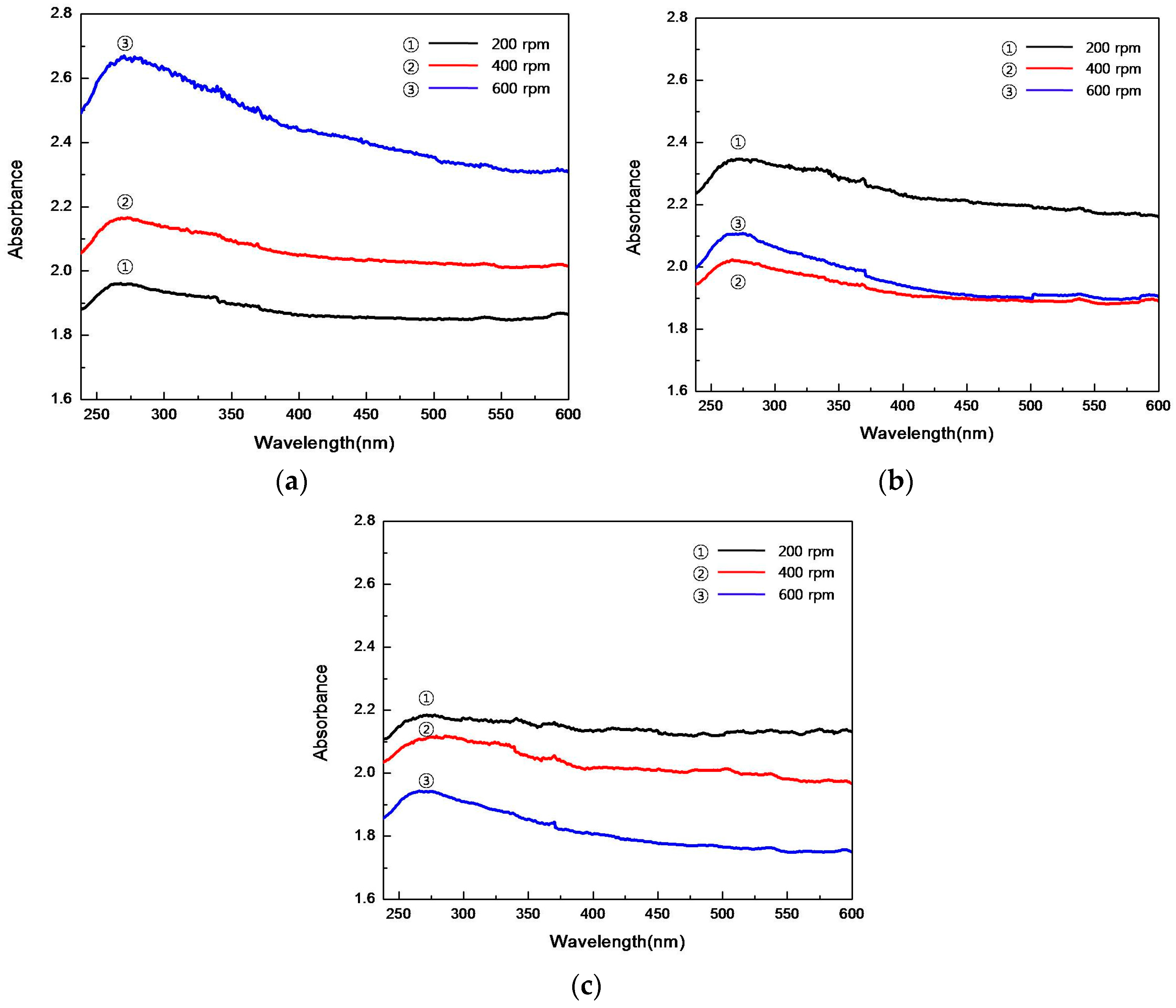 Metals 06 00234 g008