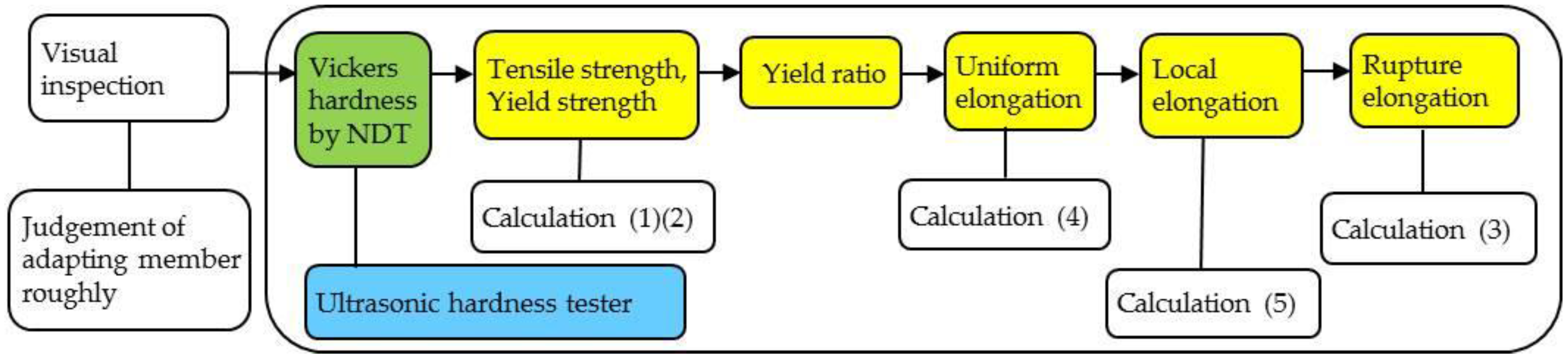 Metals 06 00247 g002