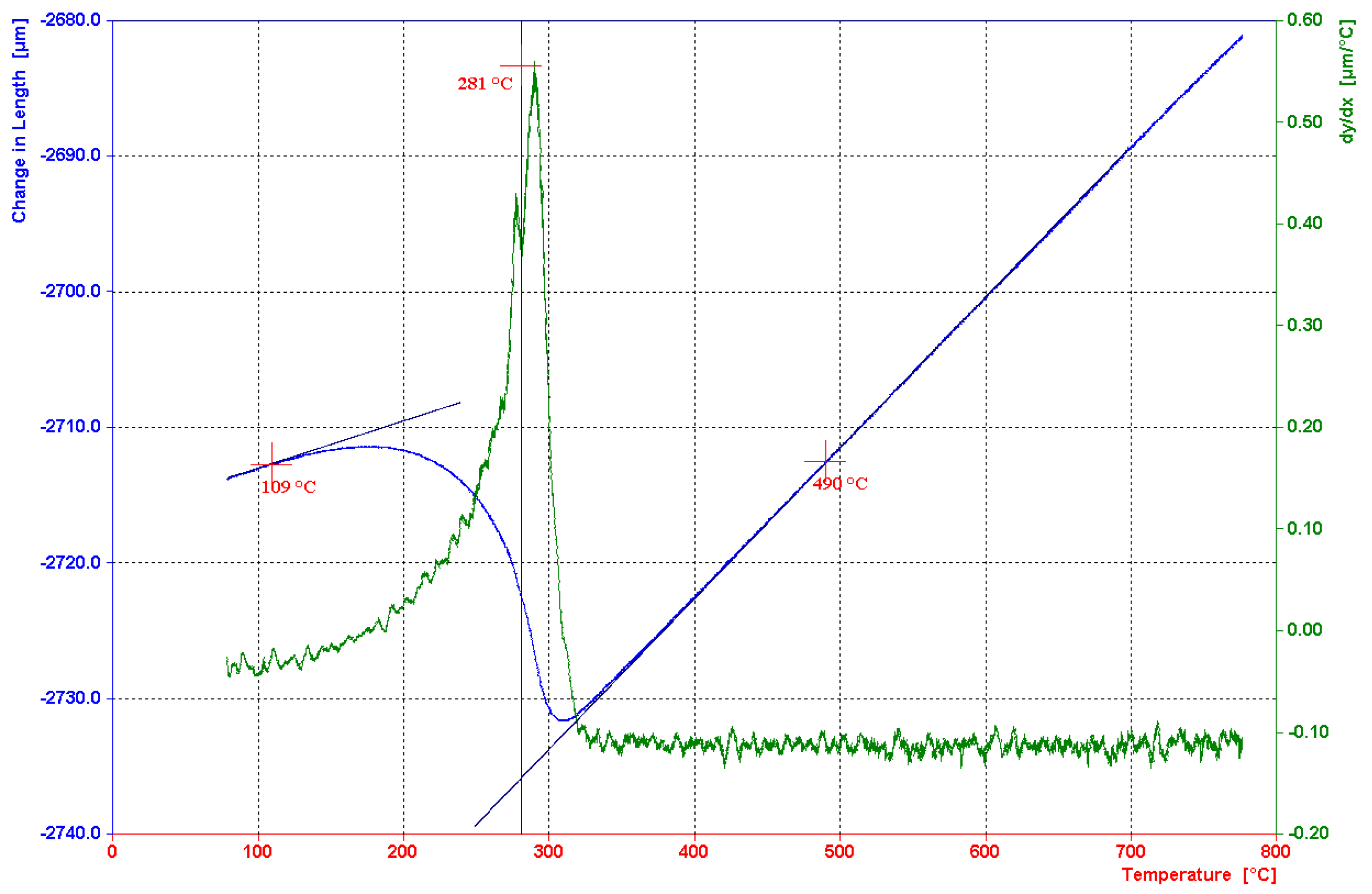 Metals 06 00248 g010