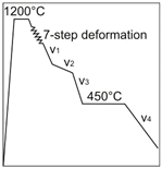 Metals 06 00248 i001