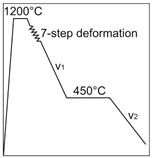 Metals 06 00248 i002