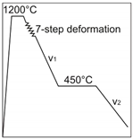 Metals 06 00248 i003