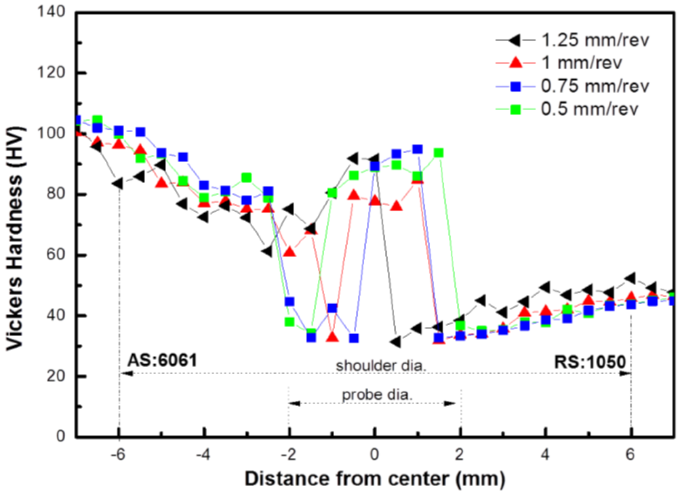 Metals 06 00249 g009