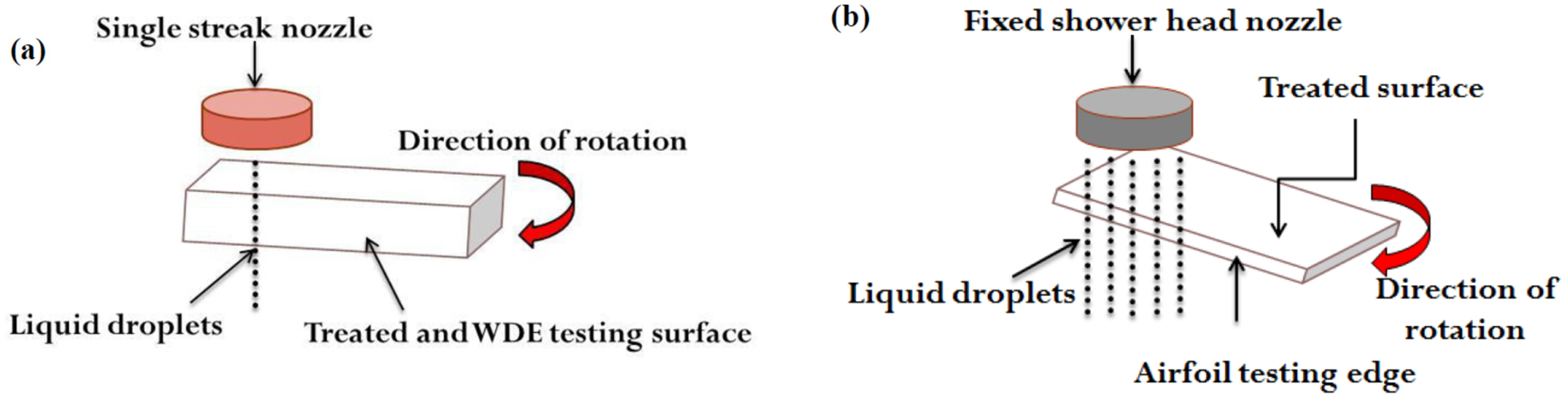 Metals 06 00262 g005