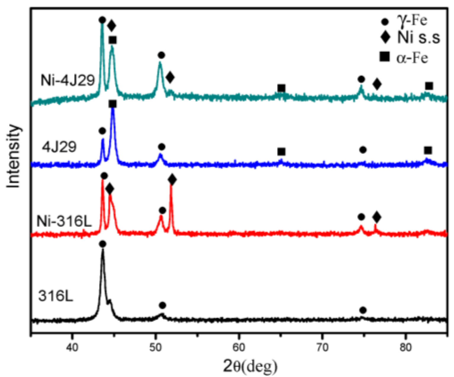 Metals 06 00263 g007