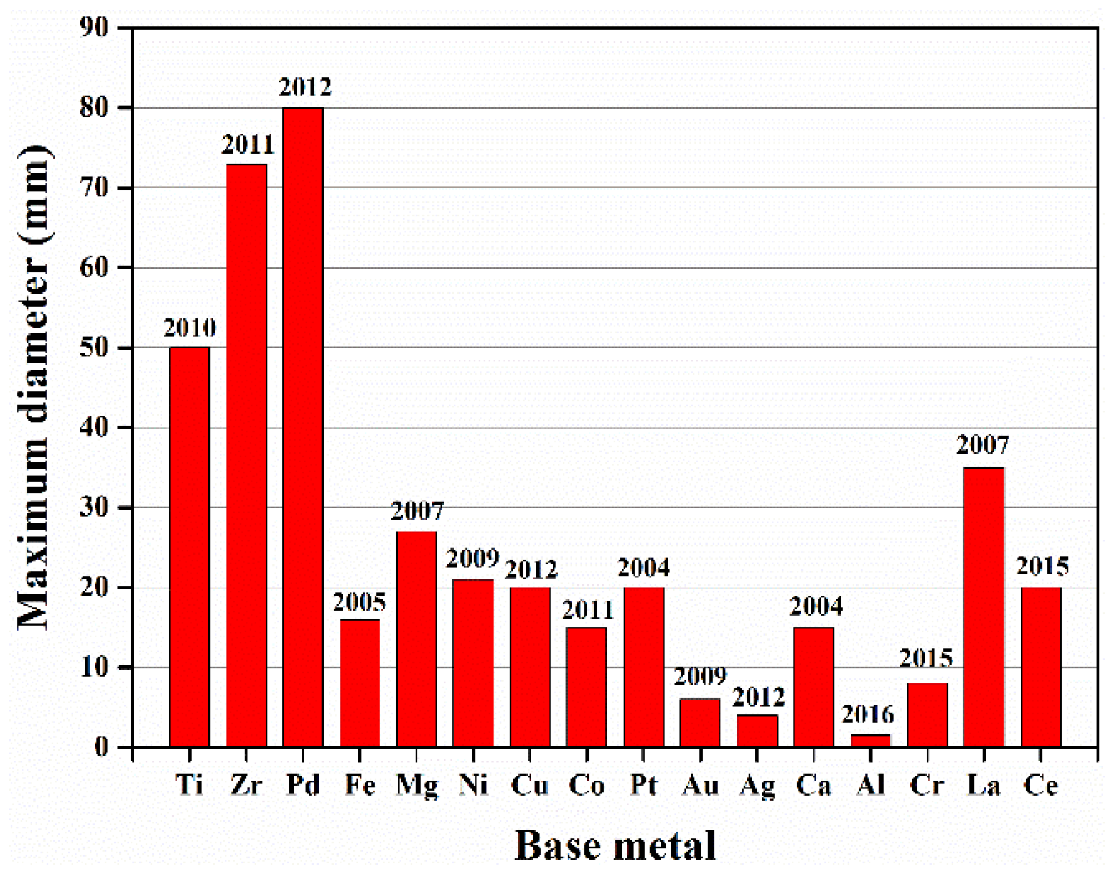 Metals 06 00264 g001