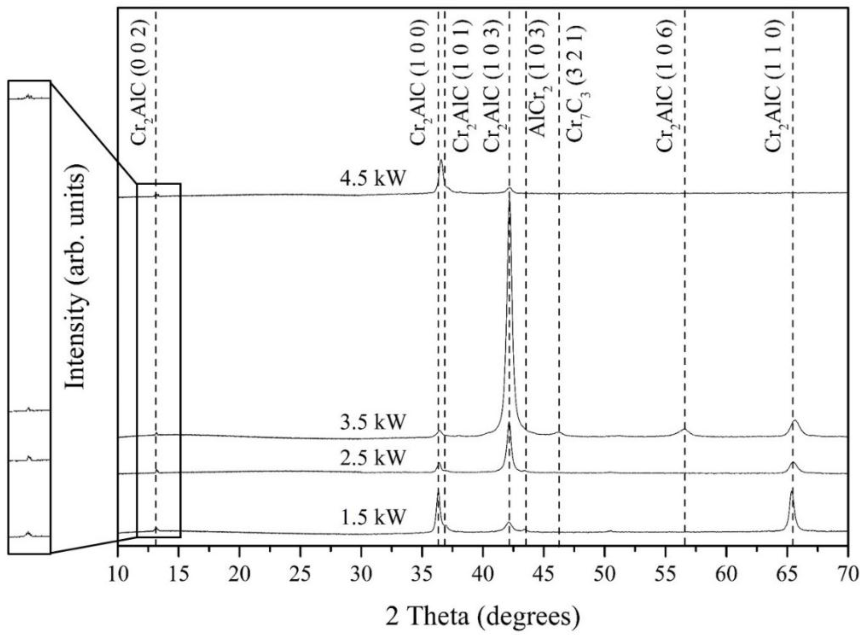 Metals 06 00265 g002