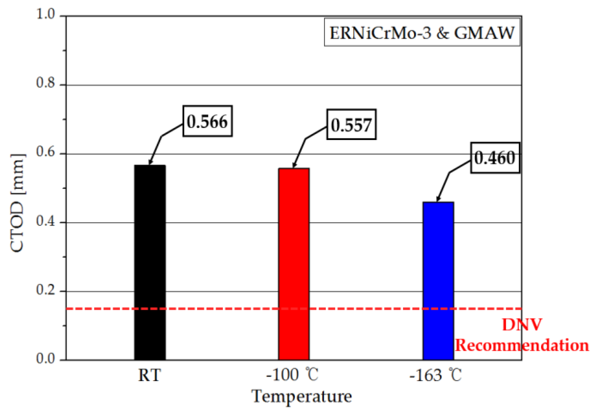 Metals 06 00285 g007