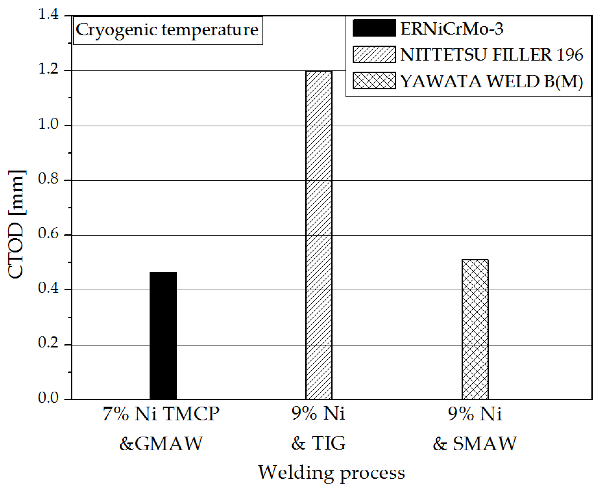 Metals 06 00285 g011