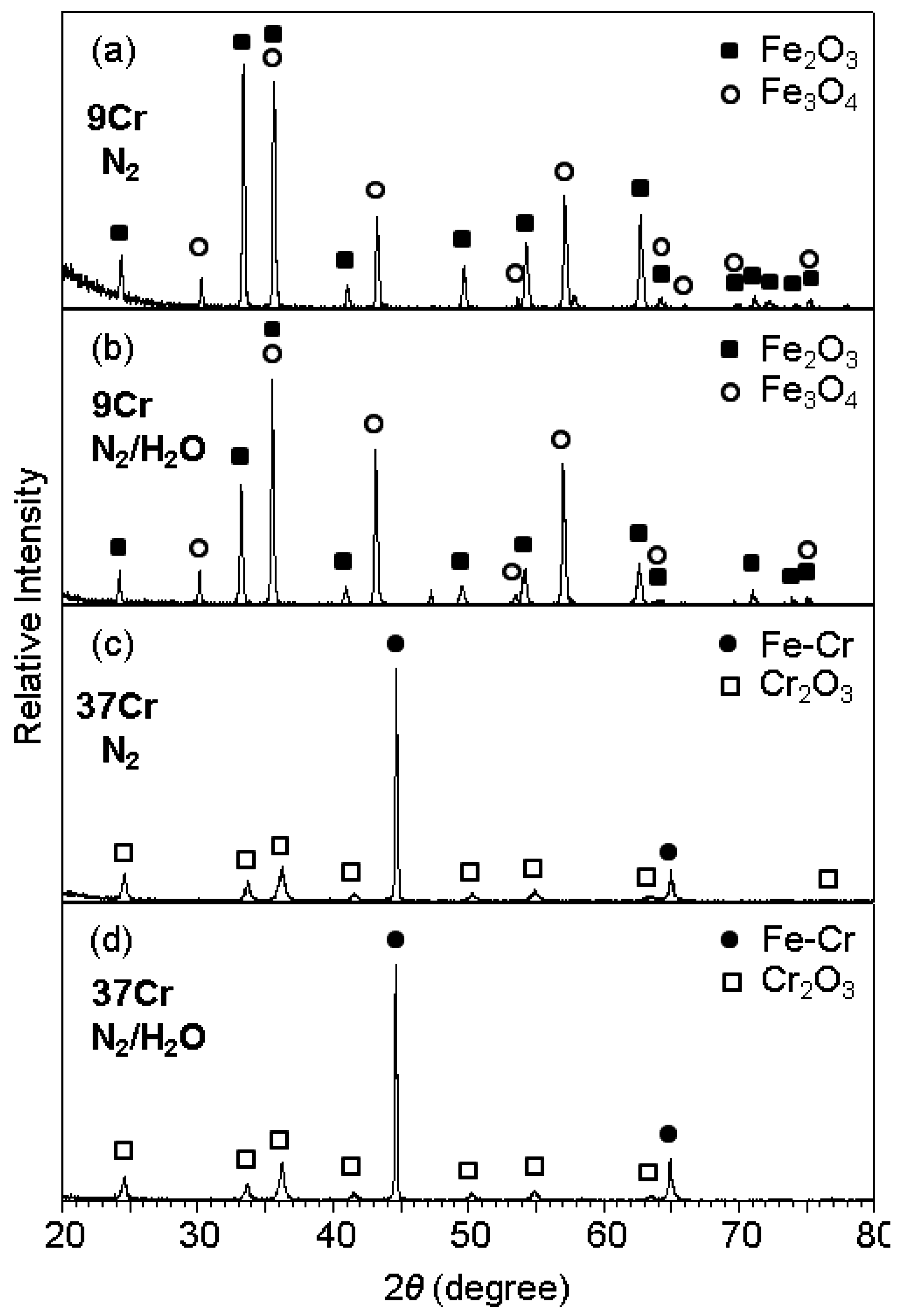Metals 06 00291 g002