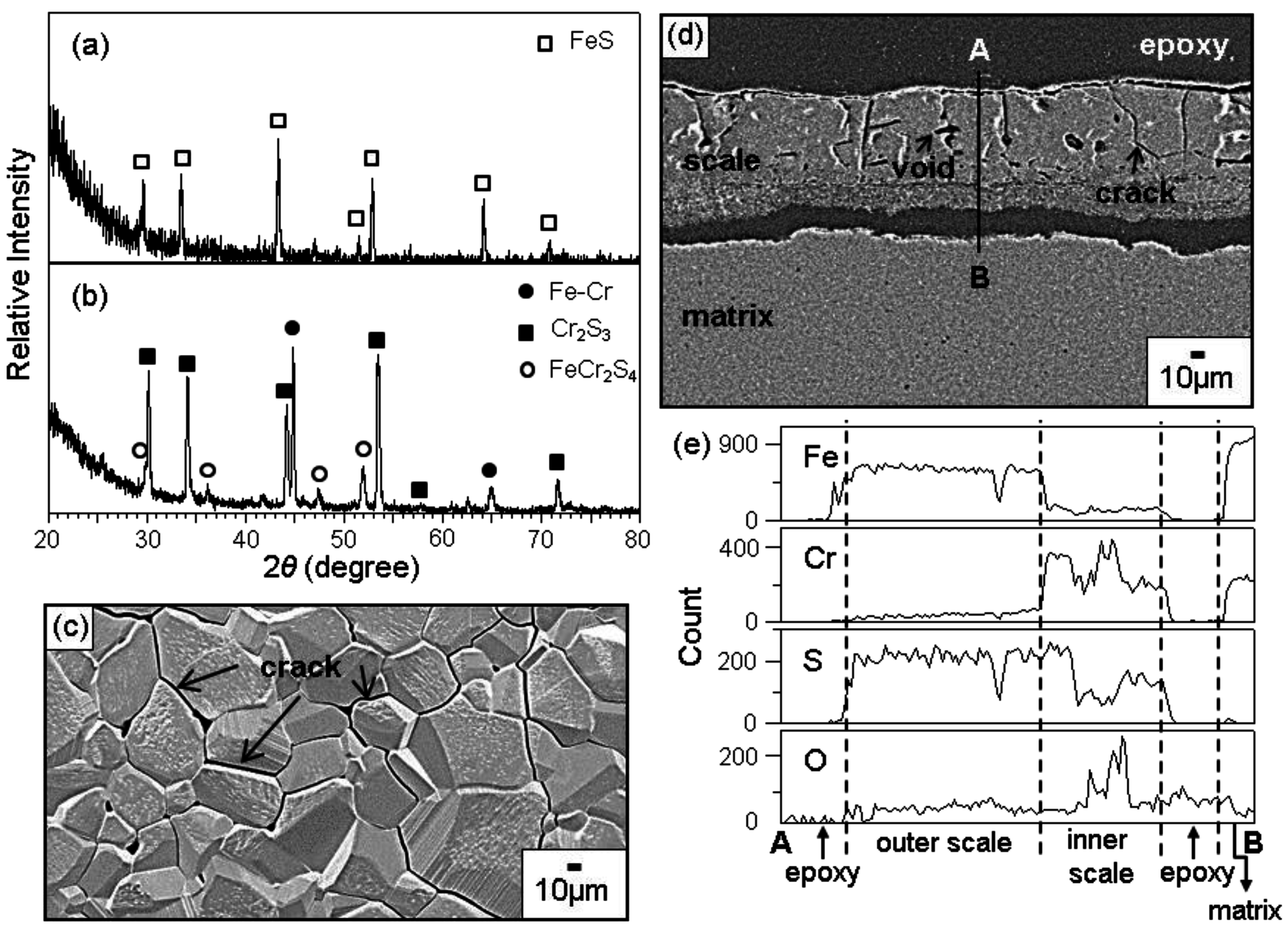 Metals 06 00291 g005