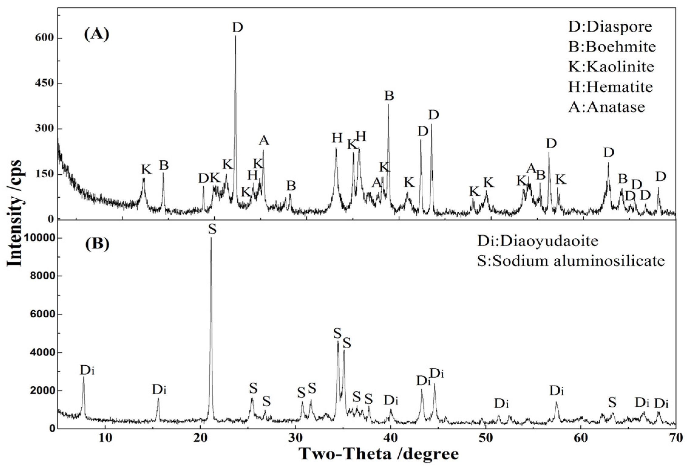Metals 06 00294 g006