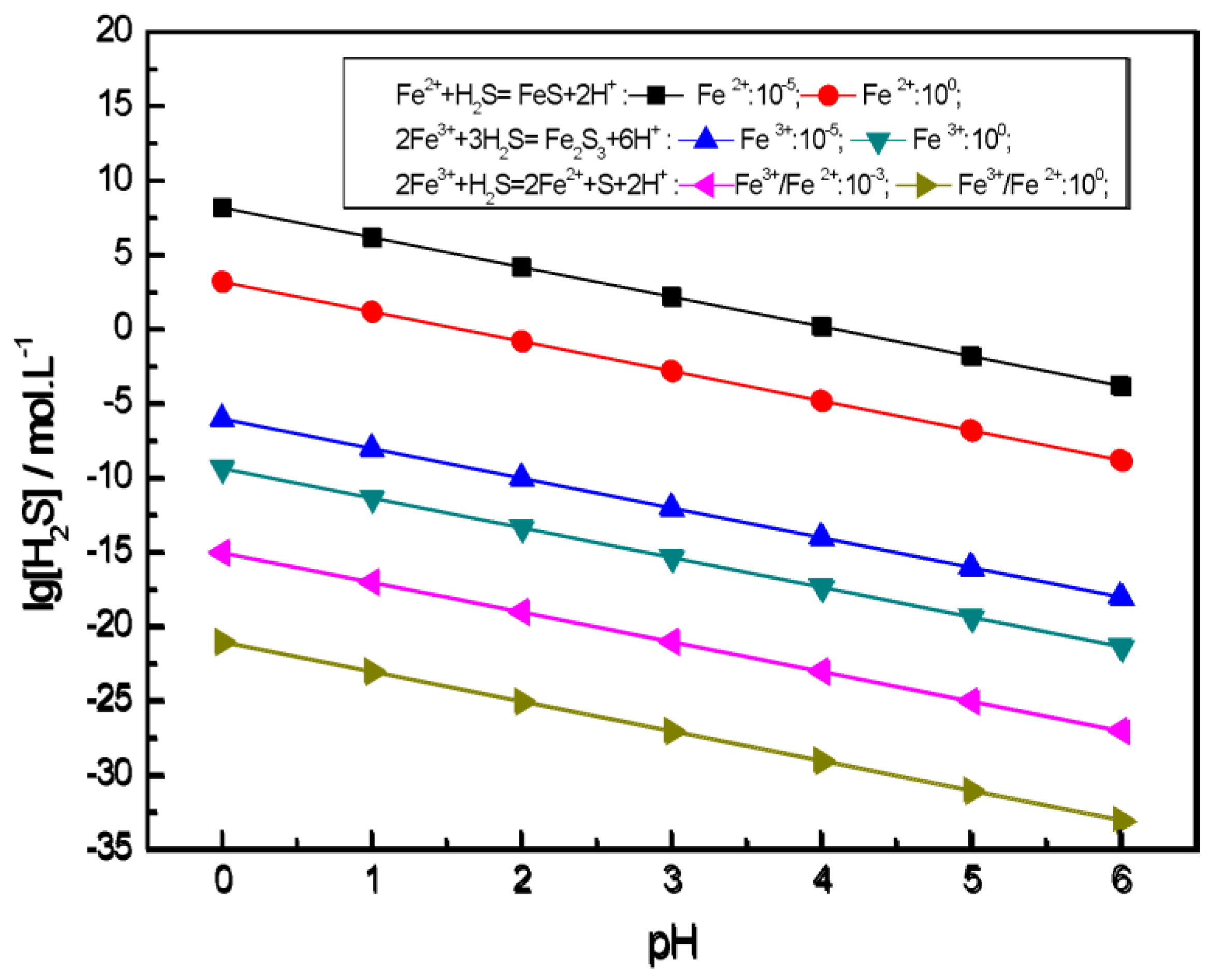 Metals 06 00303 g006