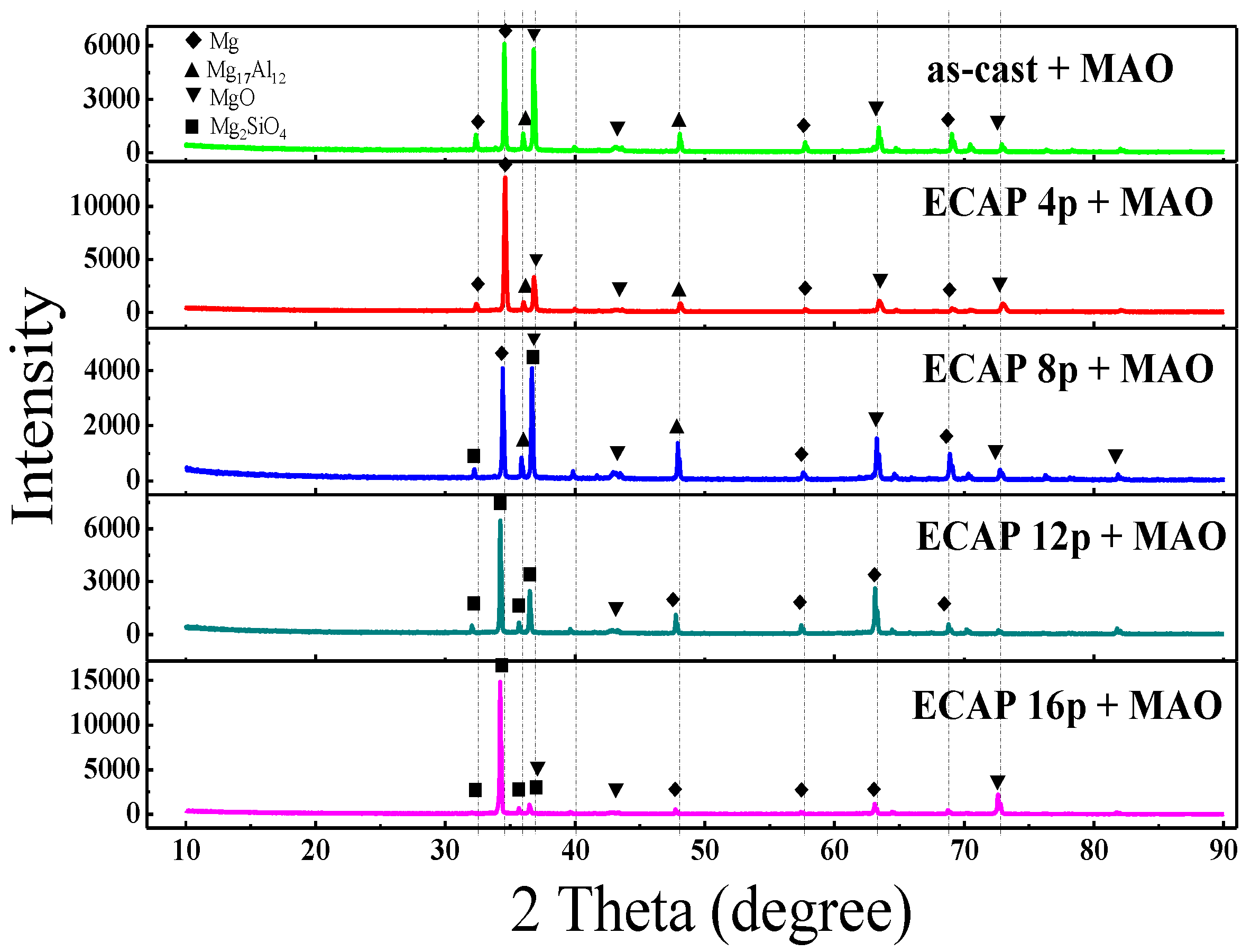 Metals 06 00308 g002