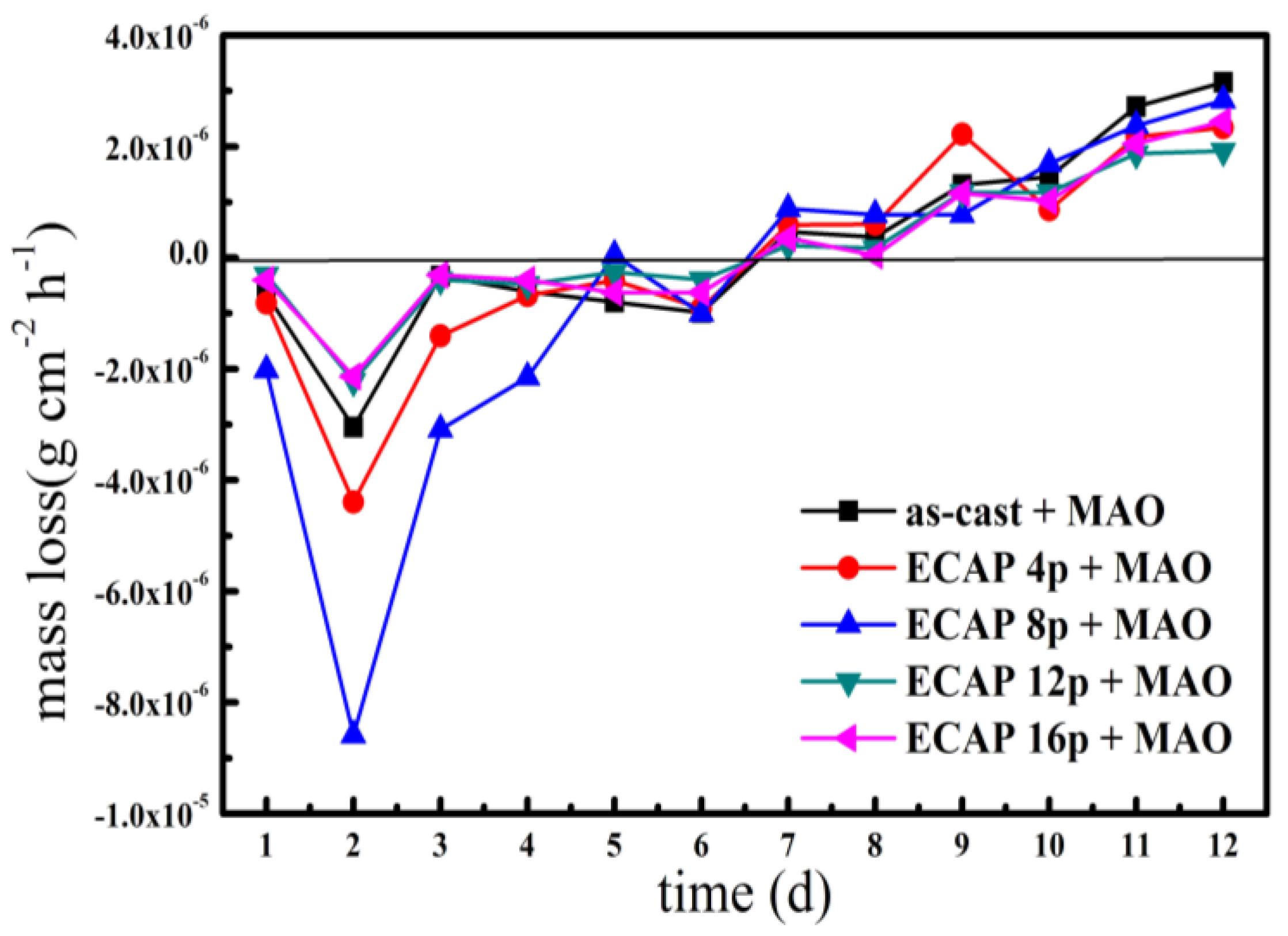 Metals 06 00308 g005