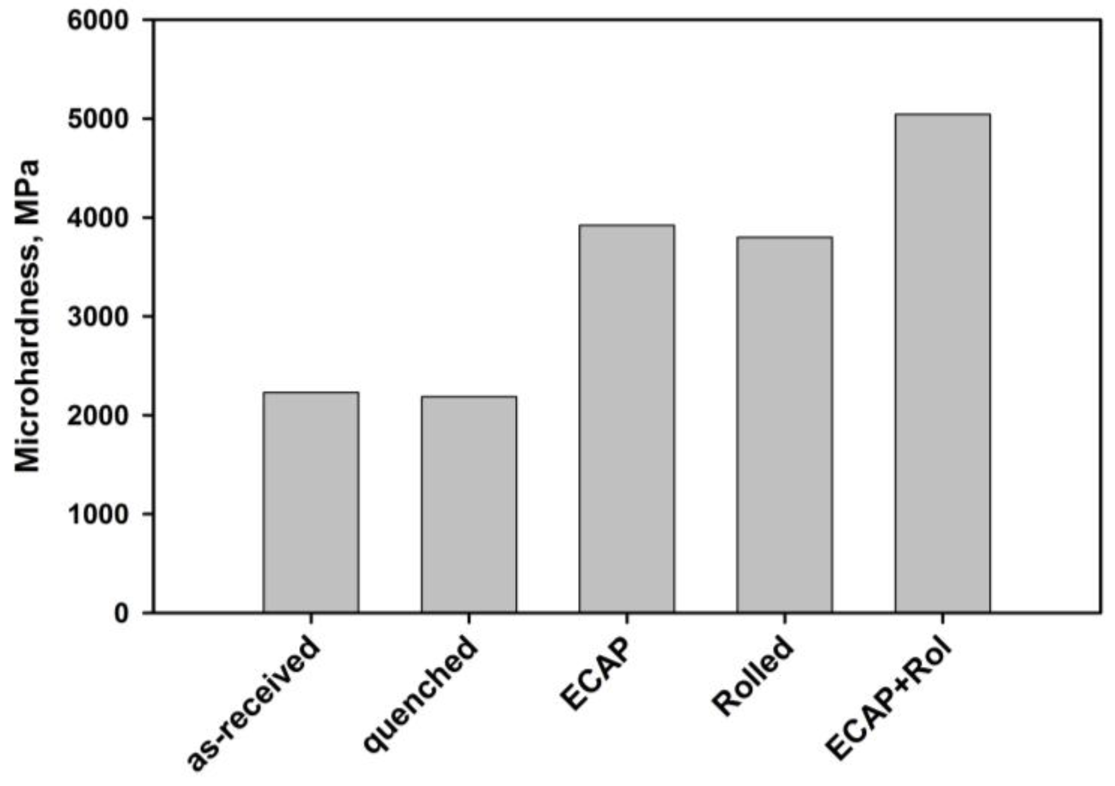 Metals 06 00310 g006