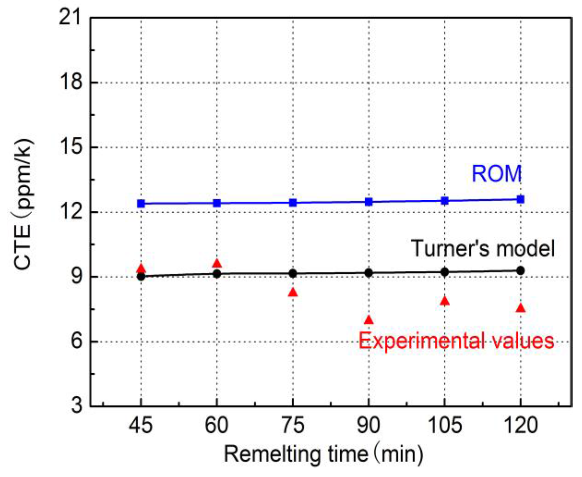 Metals 06 00311 g005
