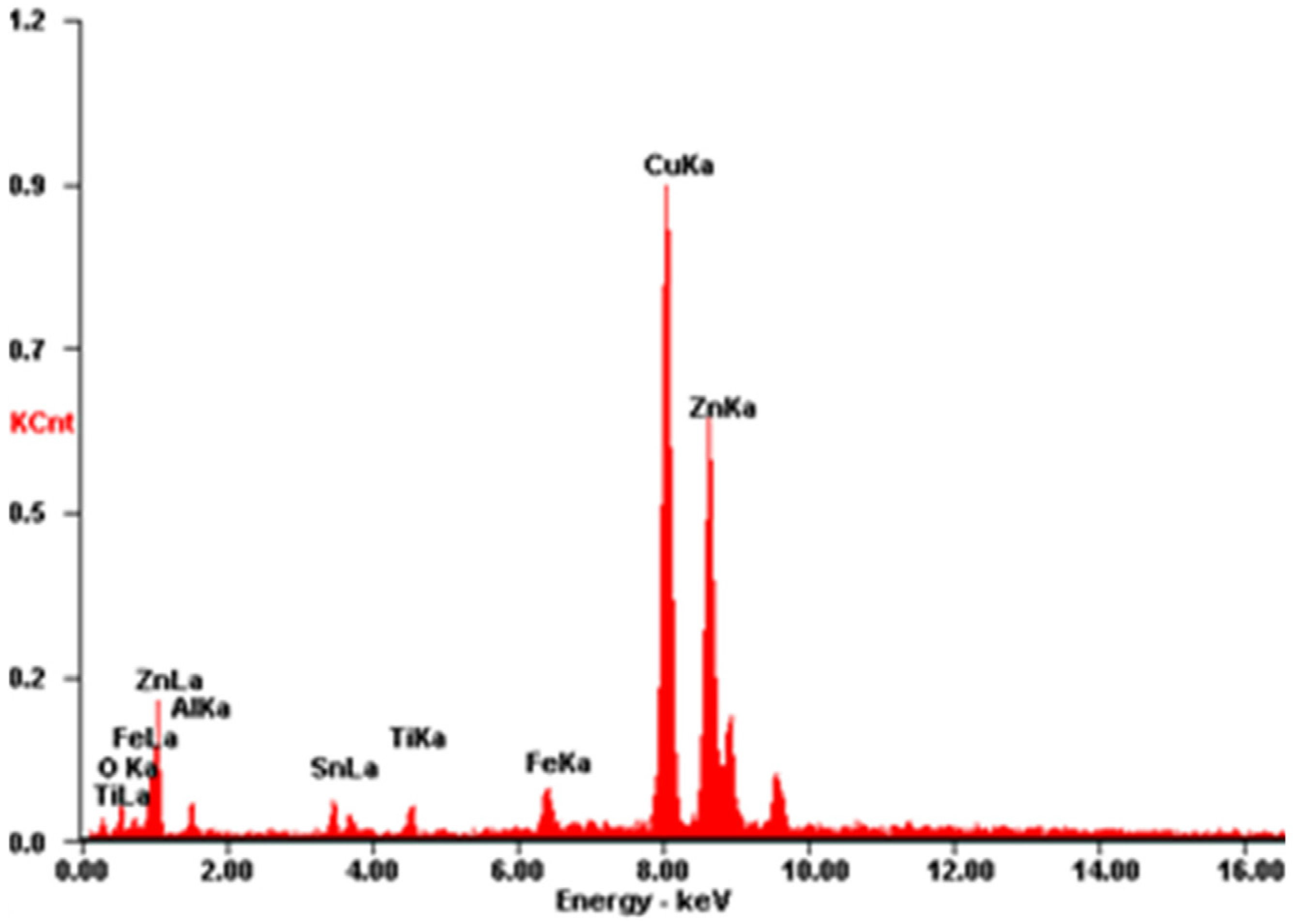 Metals 06 00312 g010