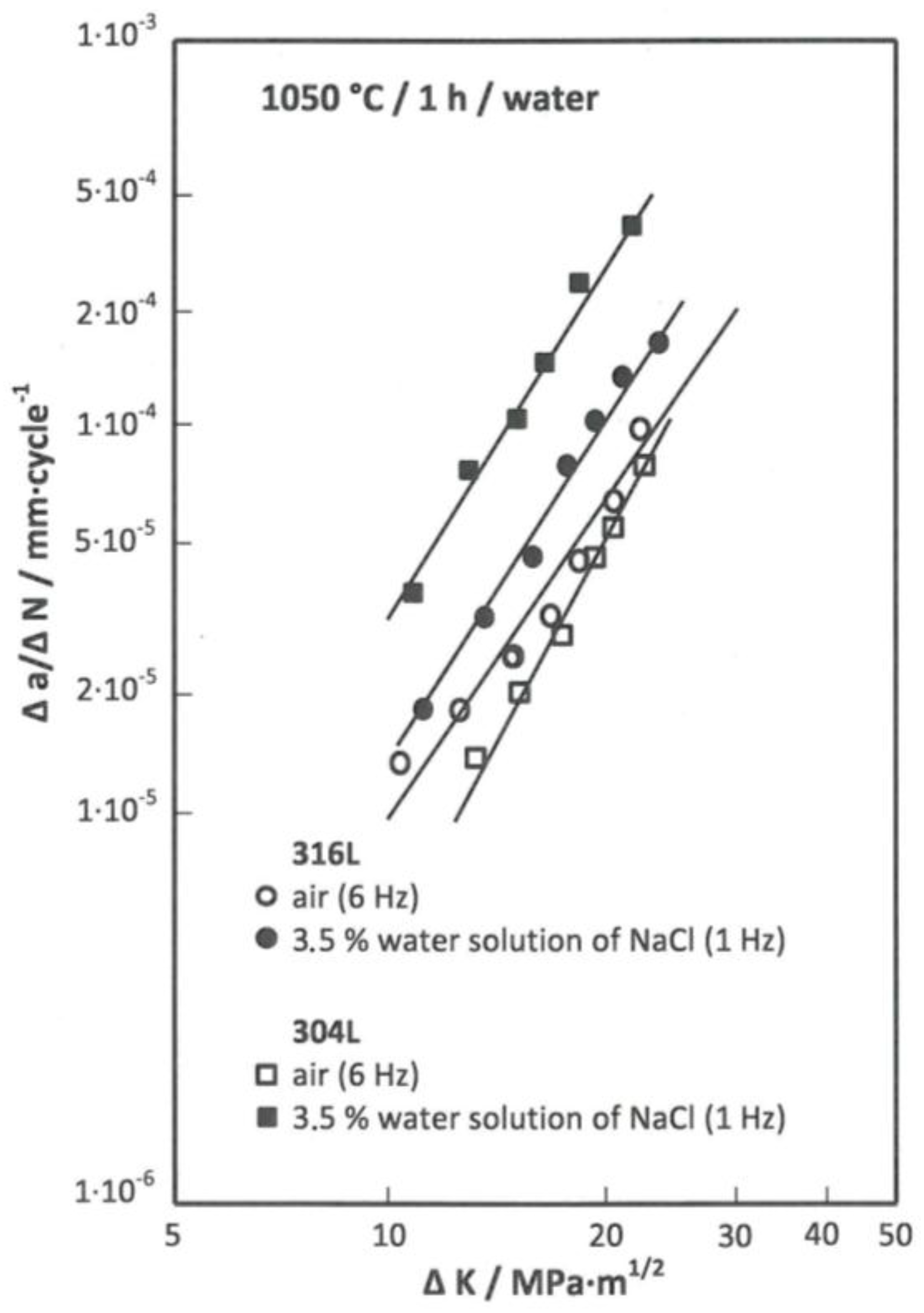 Metals 06 00319 g005