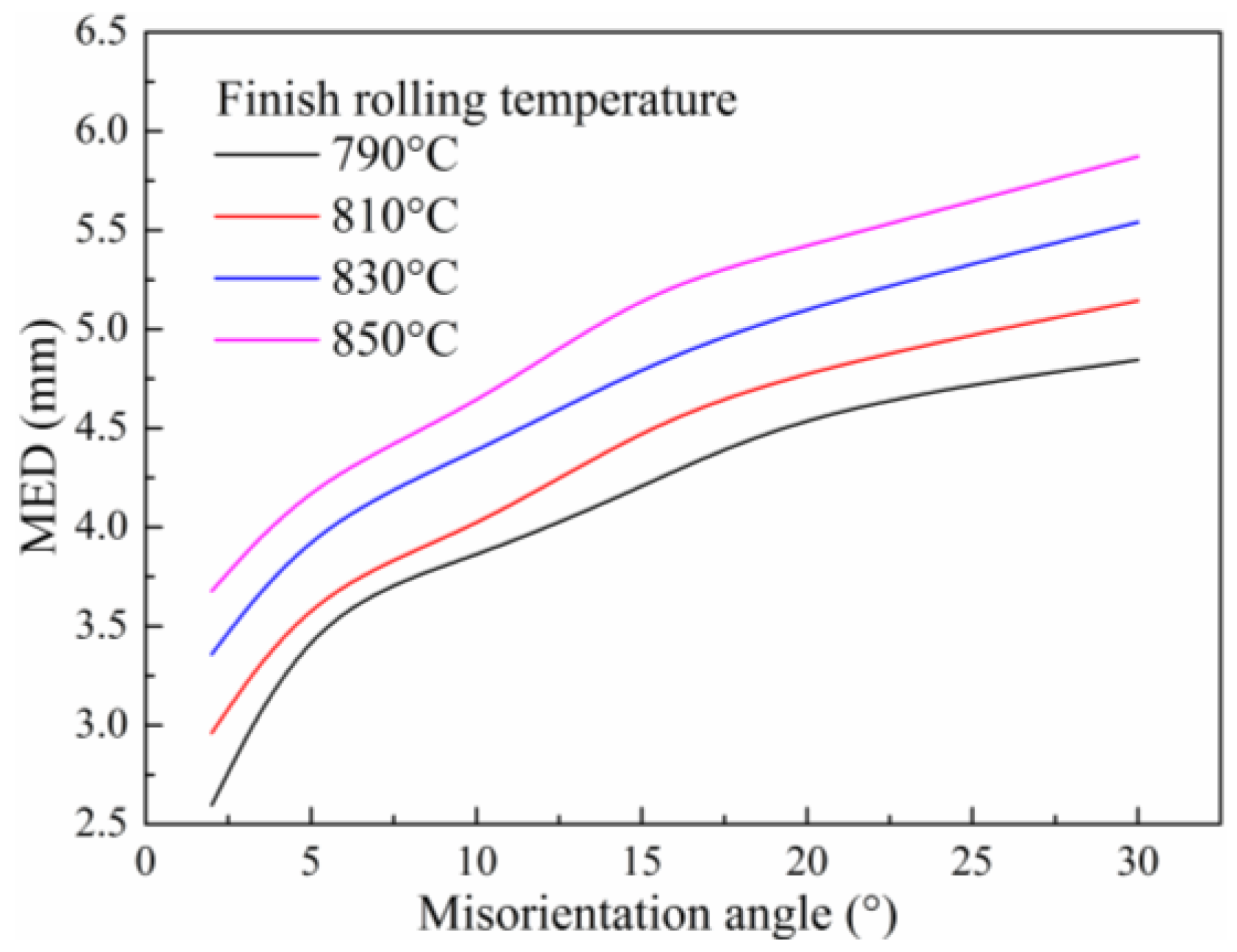 Metals 06 00323 g010