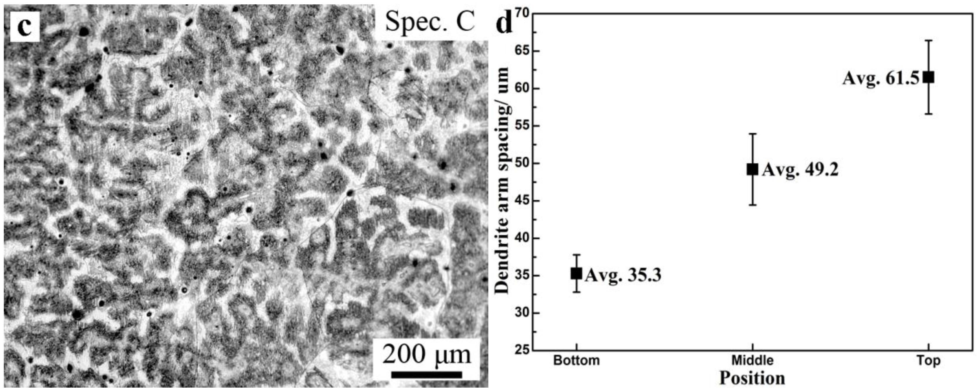 Metals 06 00325 g003b