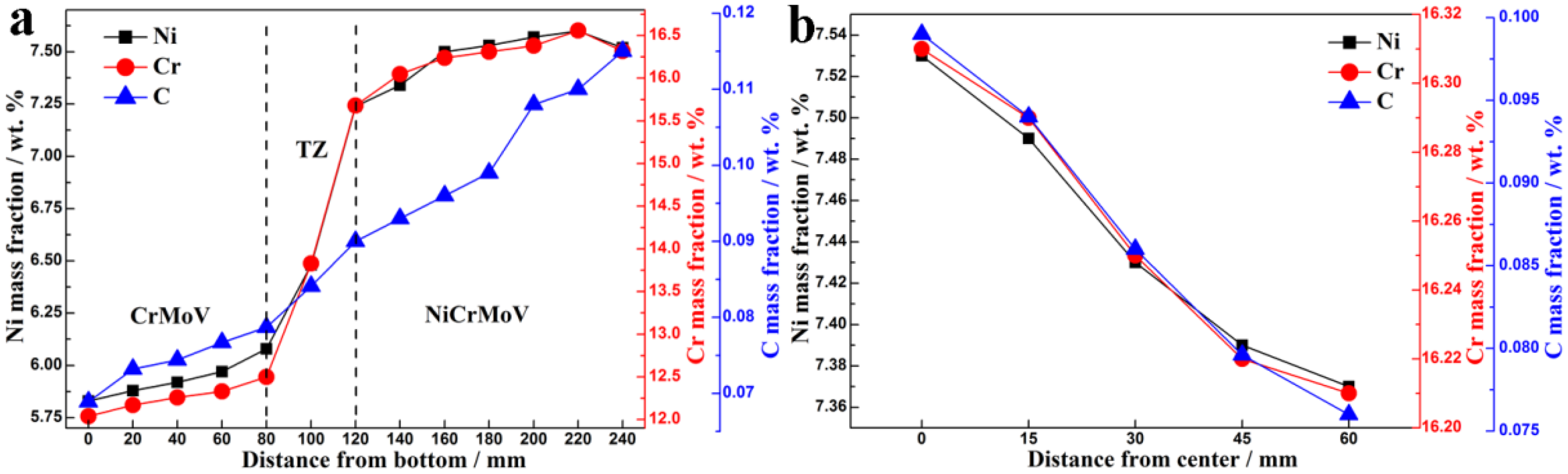 Metals 06 00325 g004