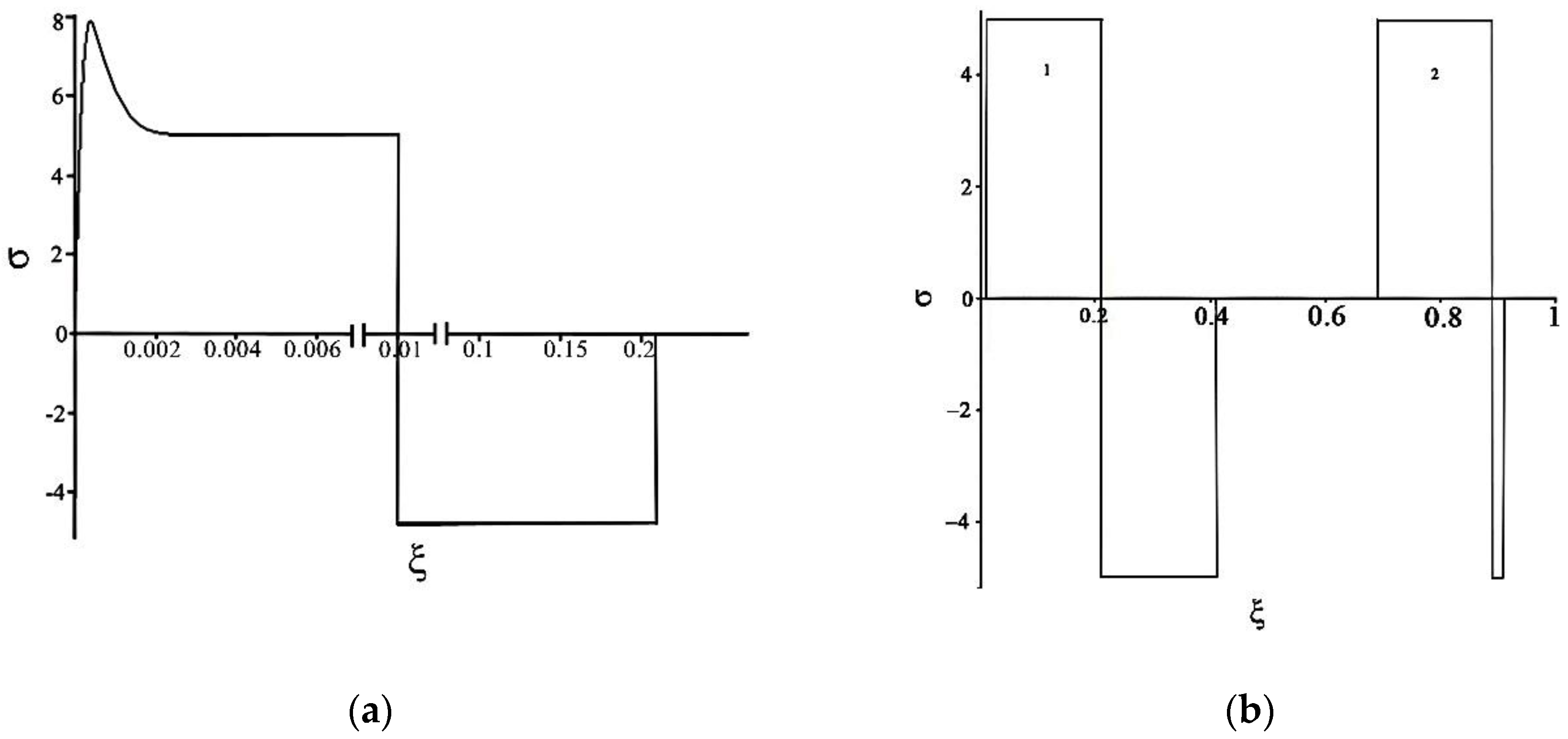 Metals 07 00004 g002