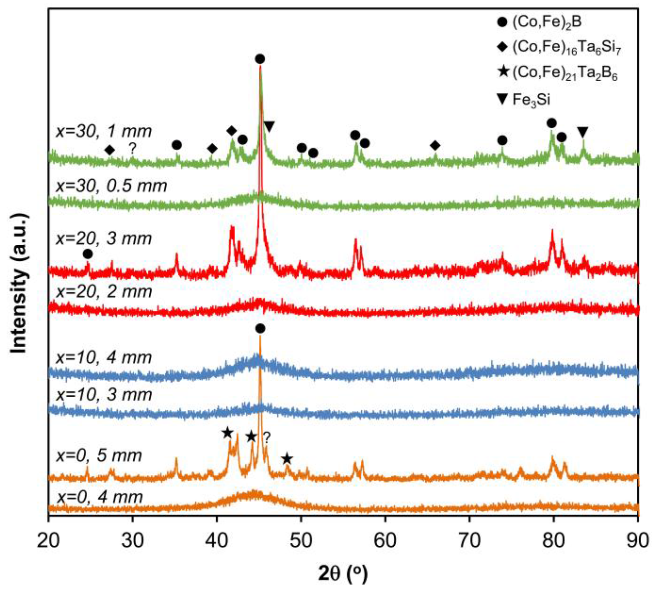 Metals 07 00007 g001