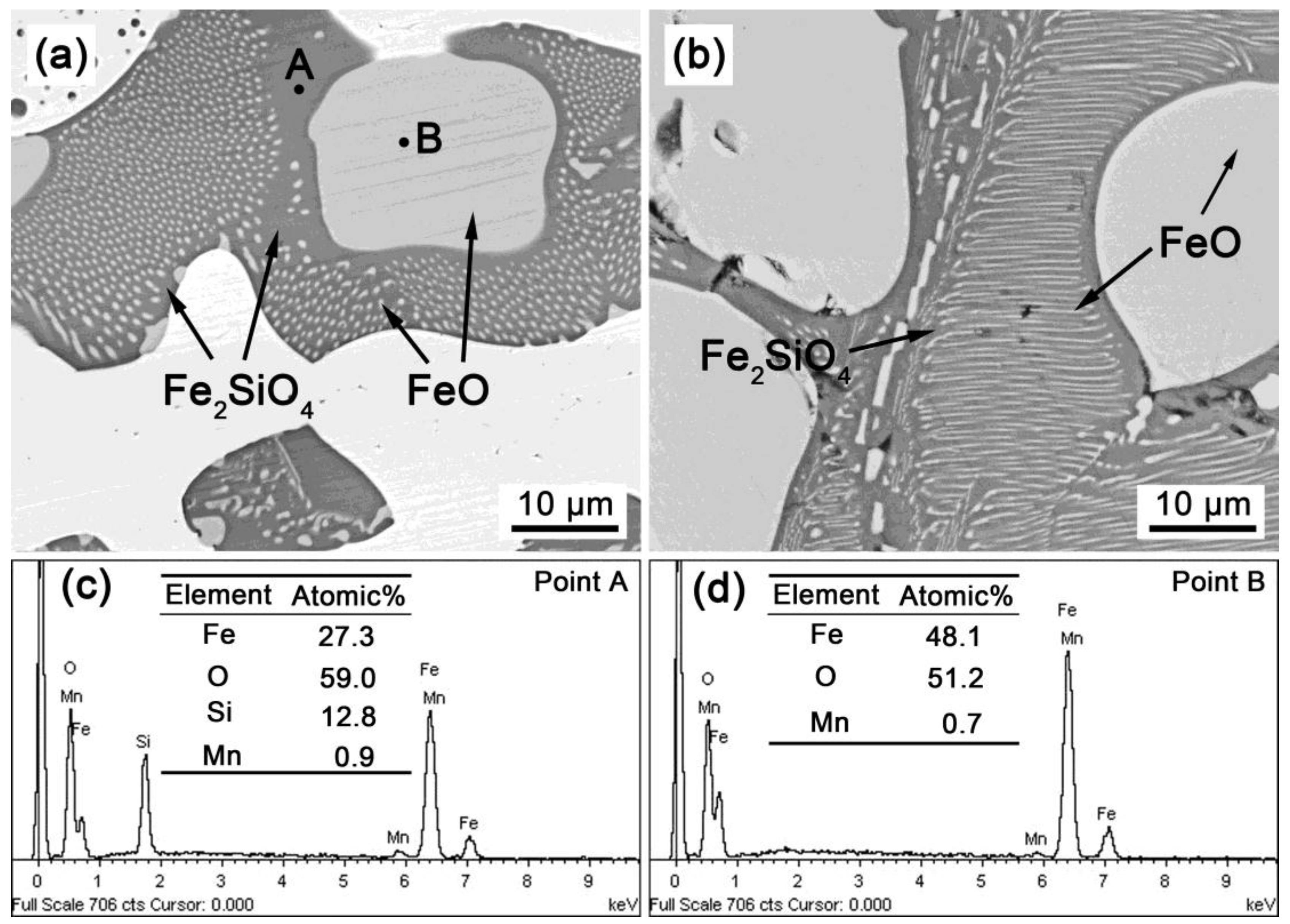 Metals 07 00008 g004
