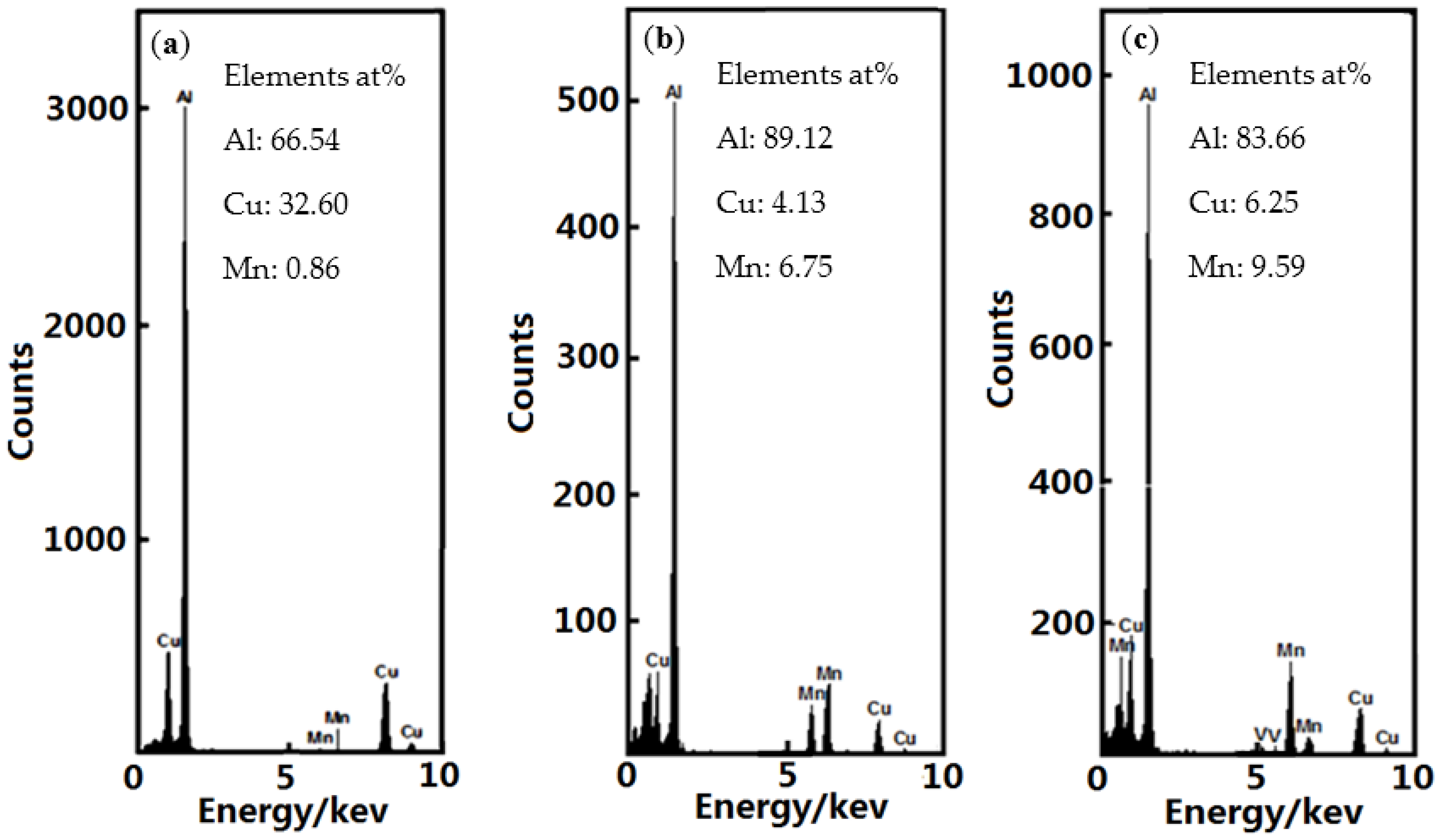 Metals 07 00010 g007