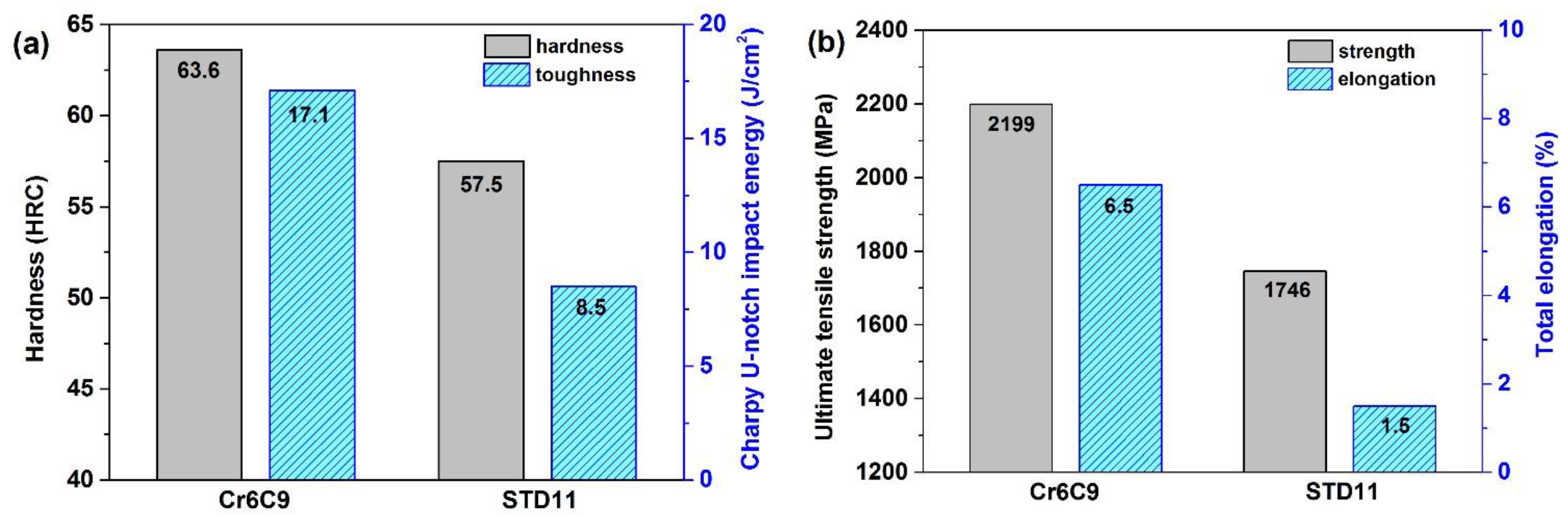 Metals 07 00012 g005
