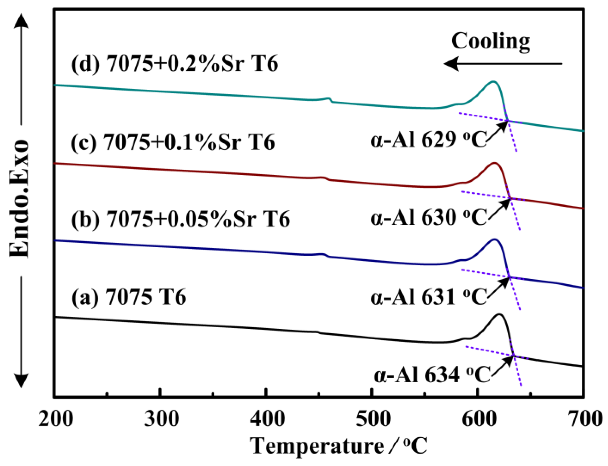 Metals 07 00013 g006