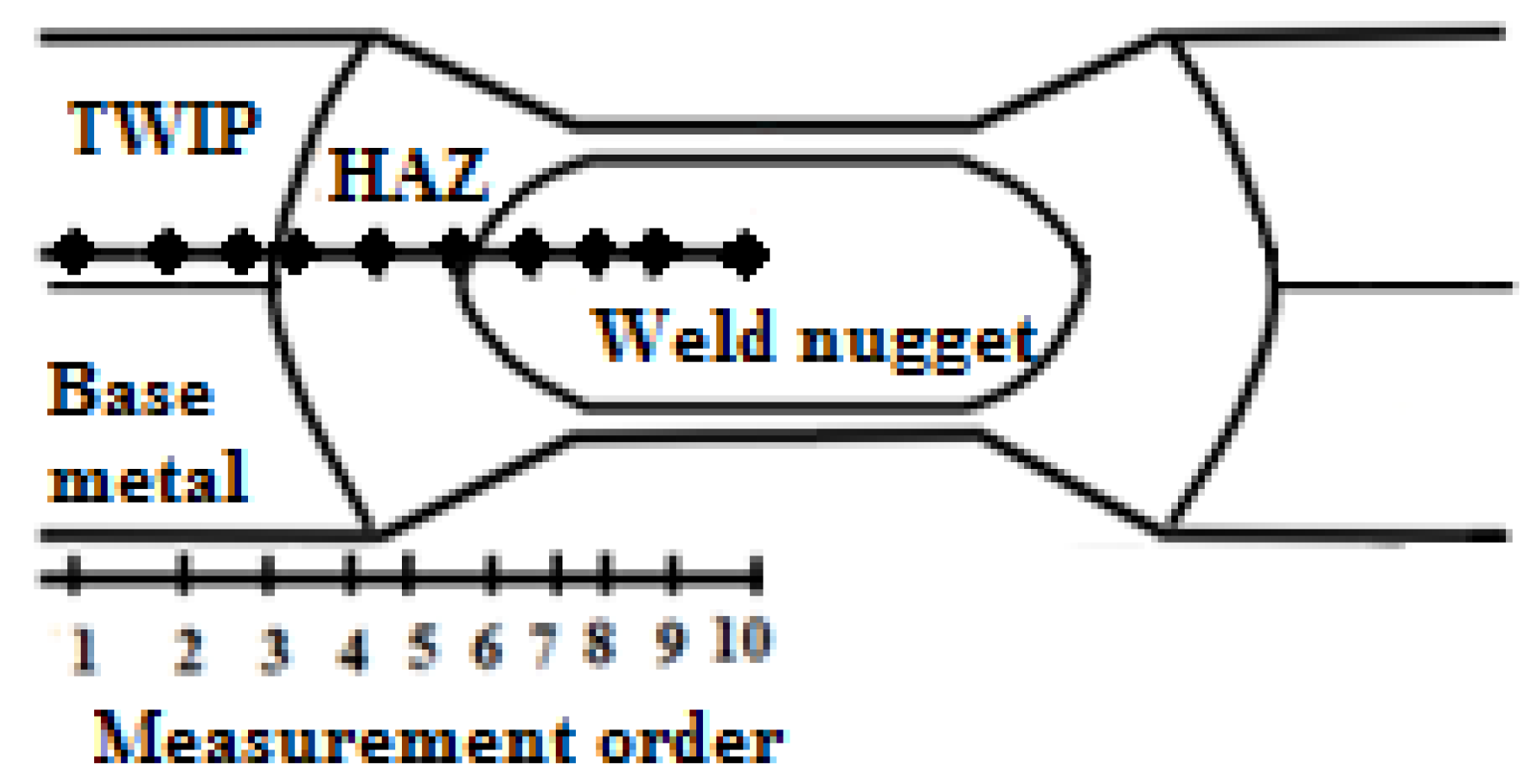 Metals 07 00014 g002