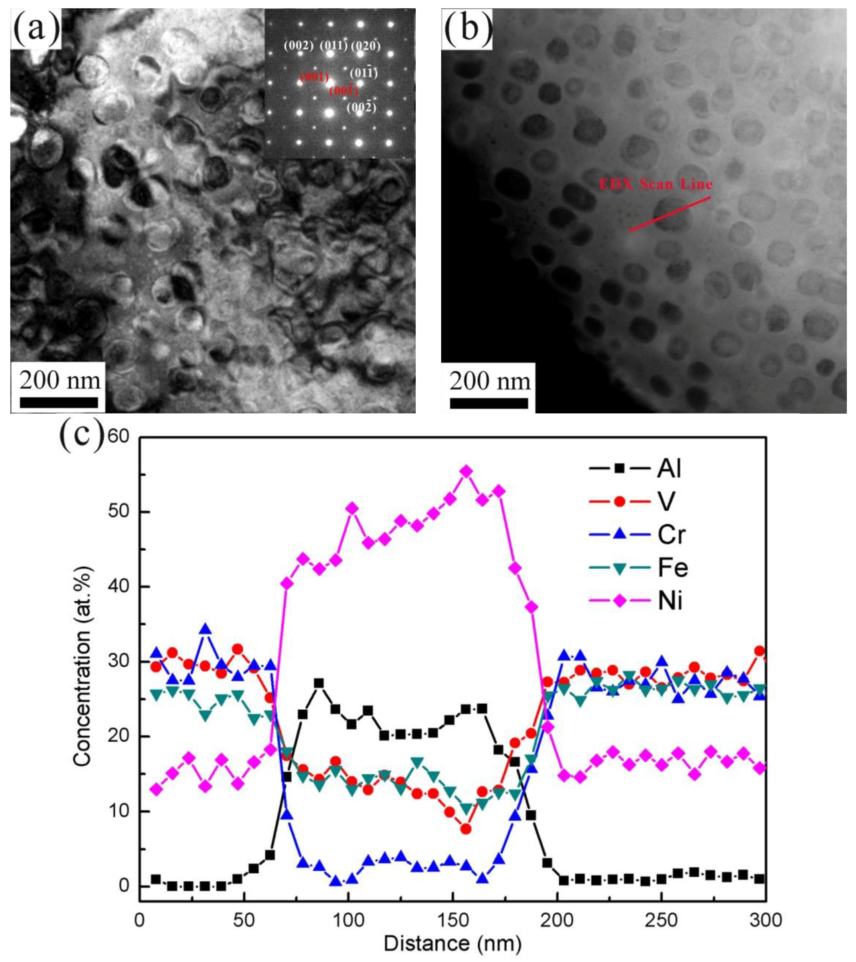 Metals 07 00018 g003