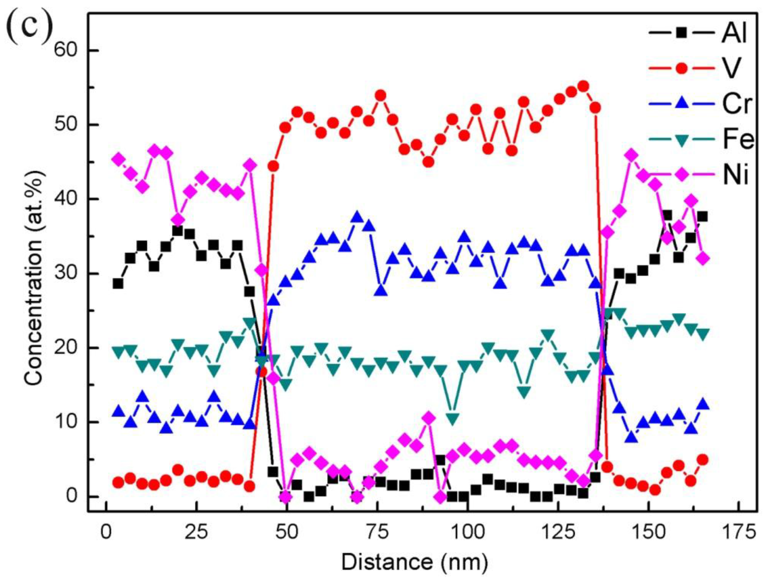 Metals 07 00018 g004b