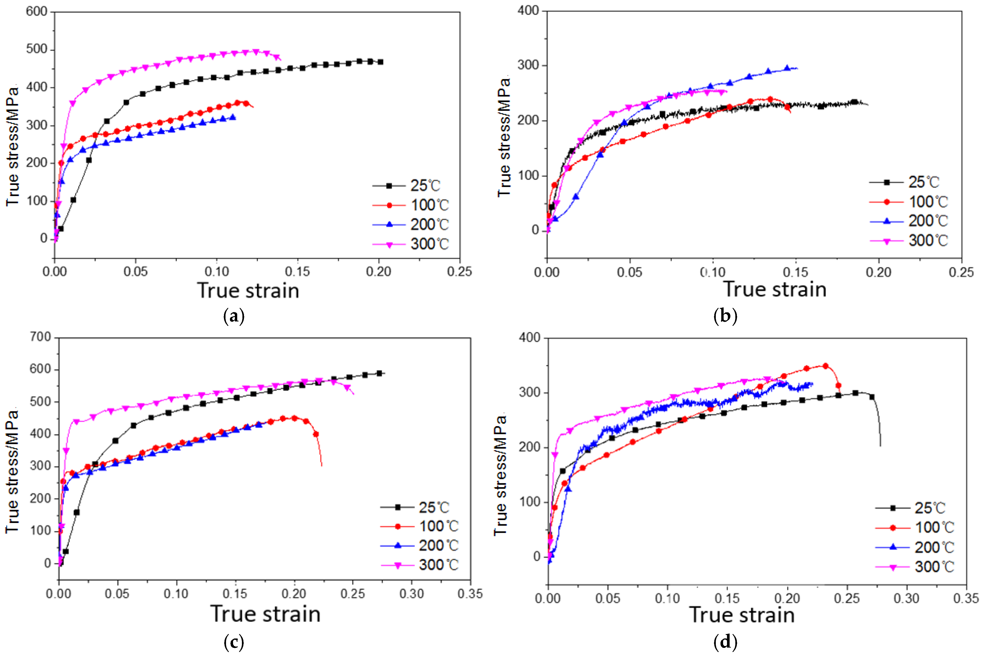 Metals 07 00024 g005a