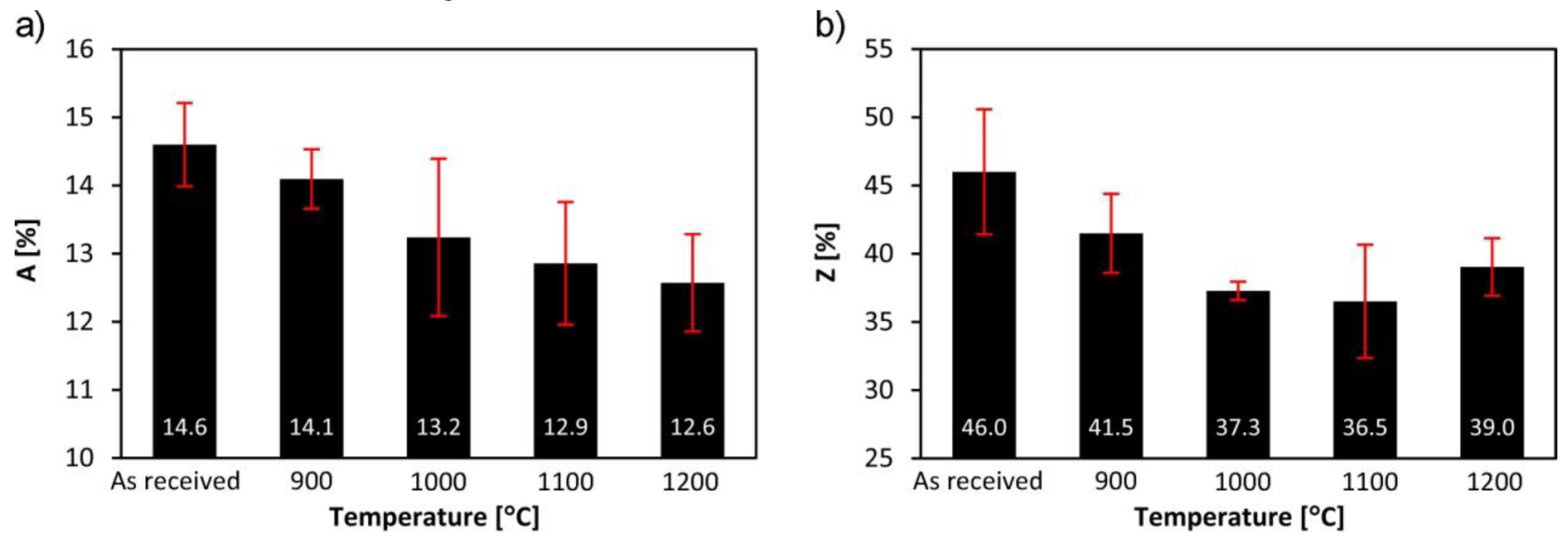 Metals 07 00026 g005