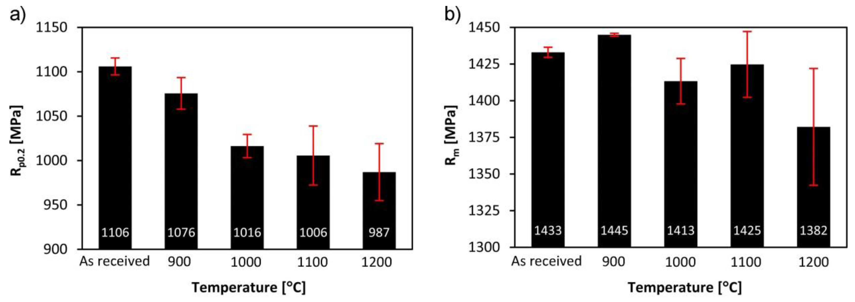Metals 07 00026 g006