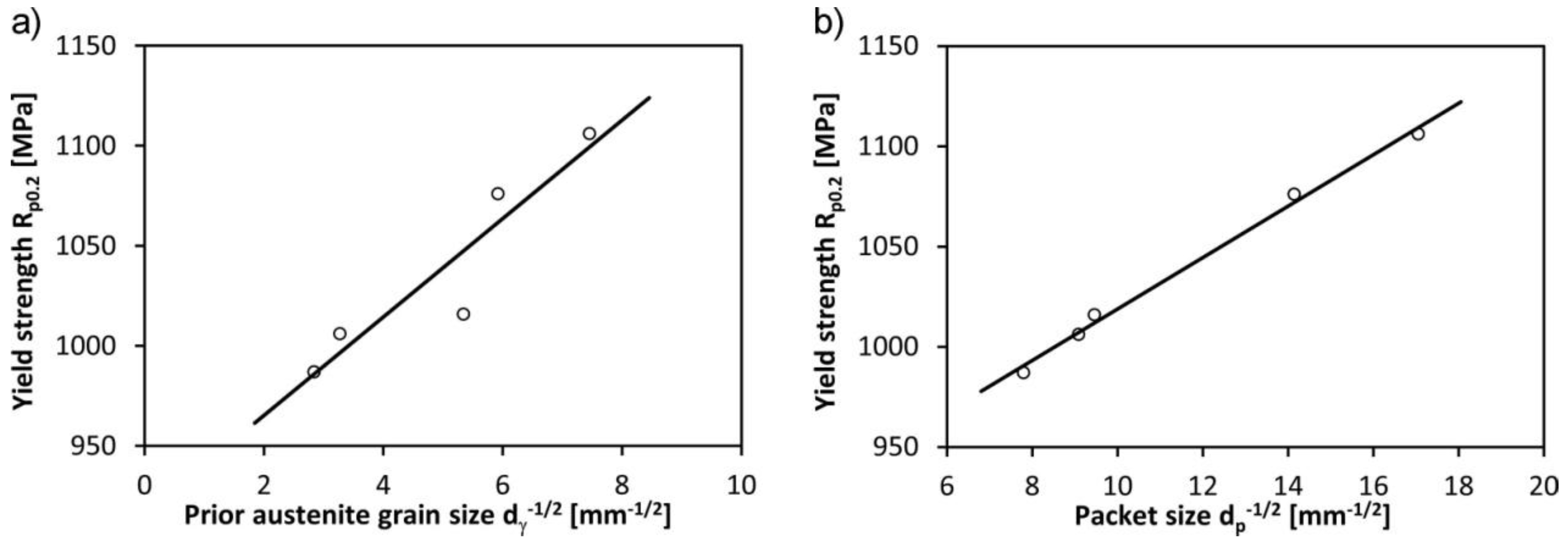 Metals 07 00026 g017